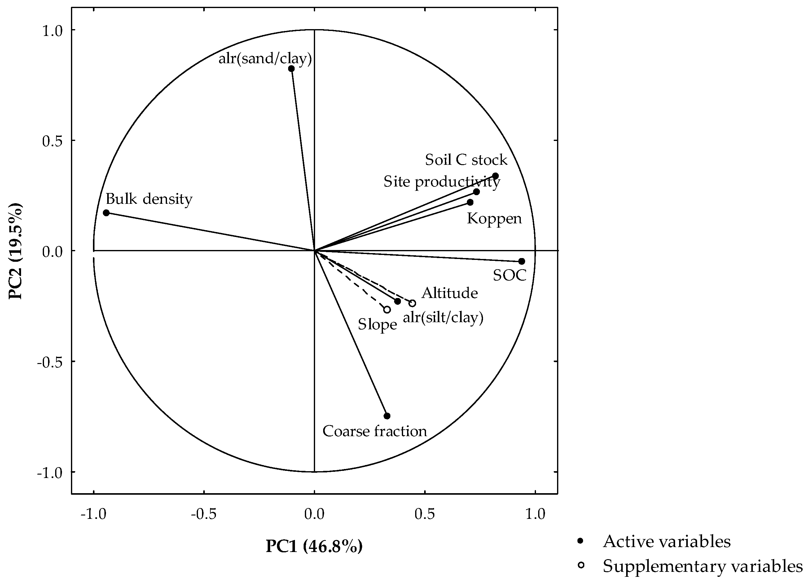 Forests 15 01335 g005