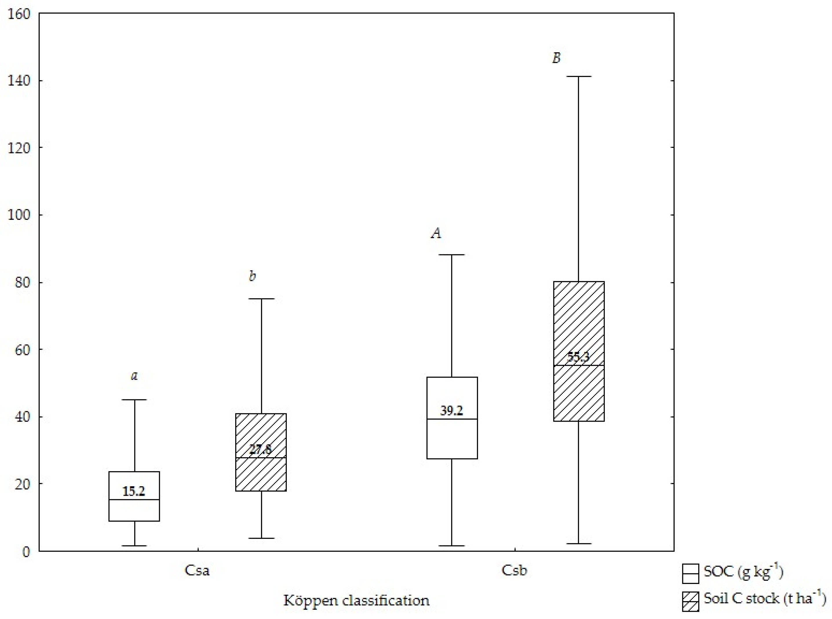 Forests 15 01335 g006