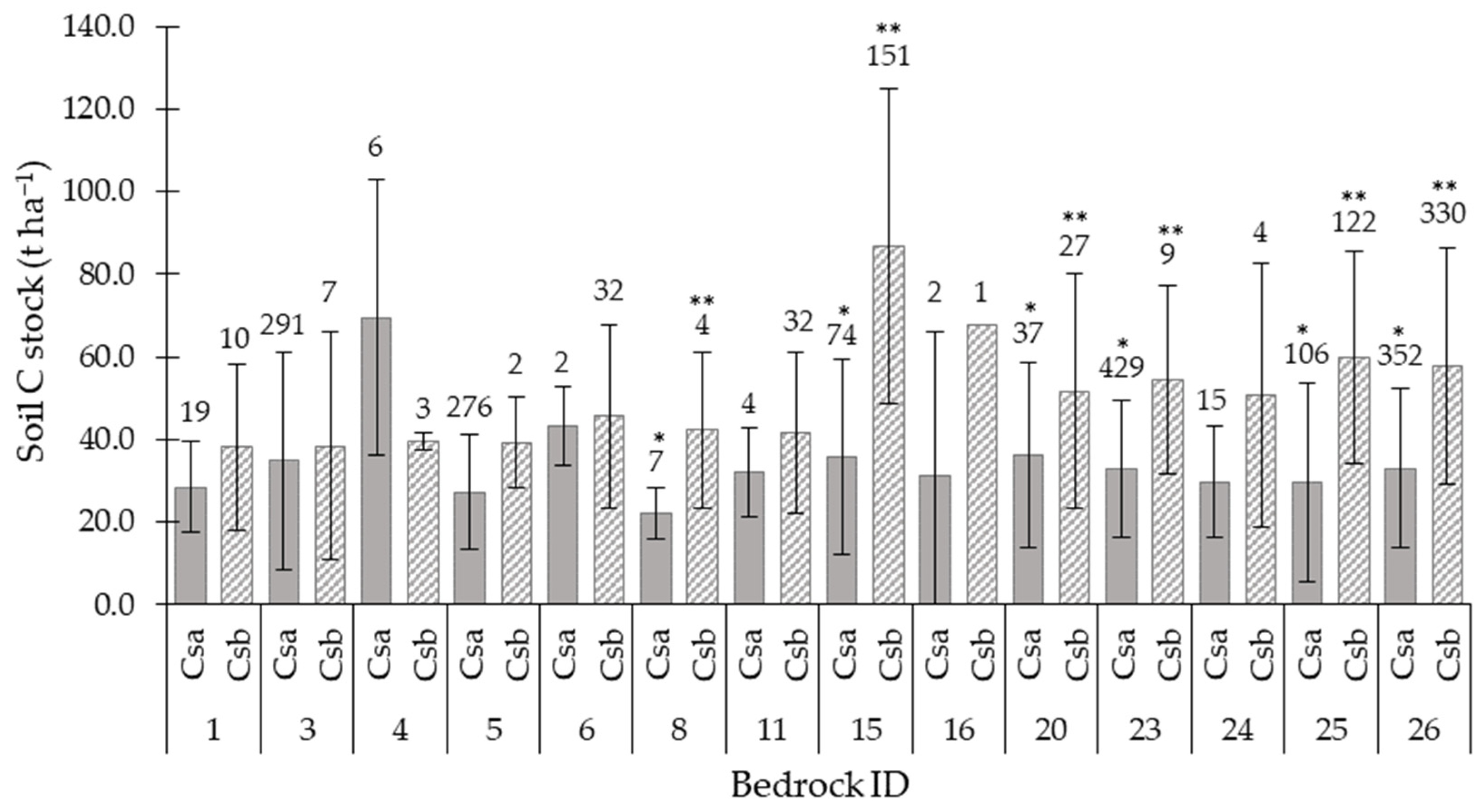 Forests 15 01335 g007