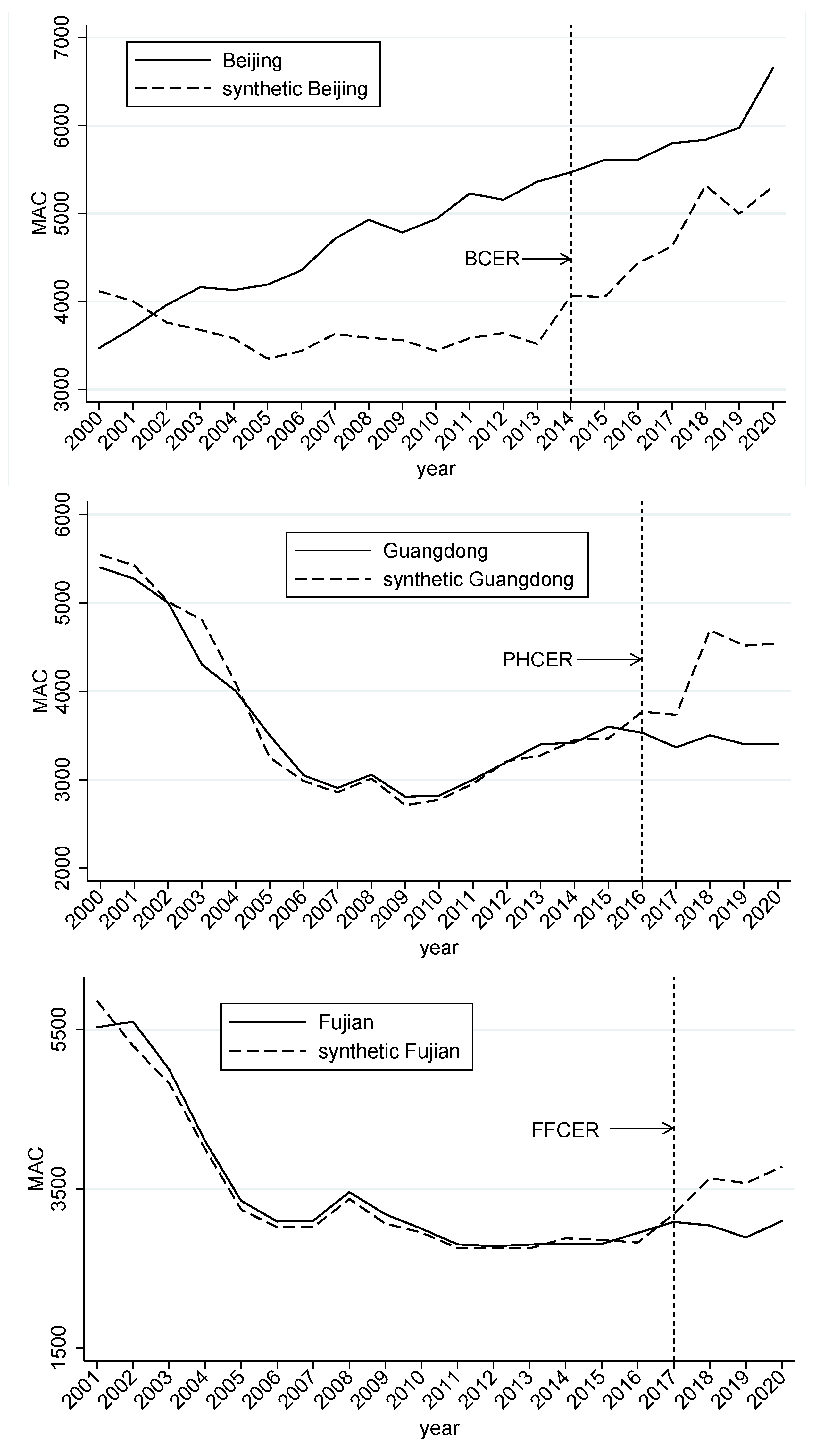 Forests 15 01338 g002