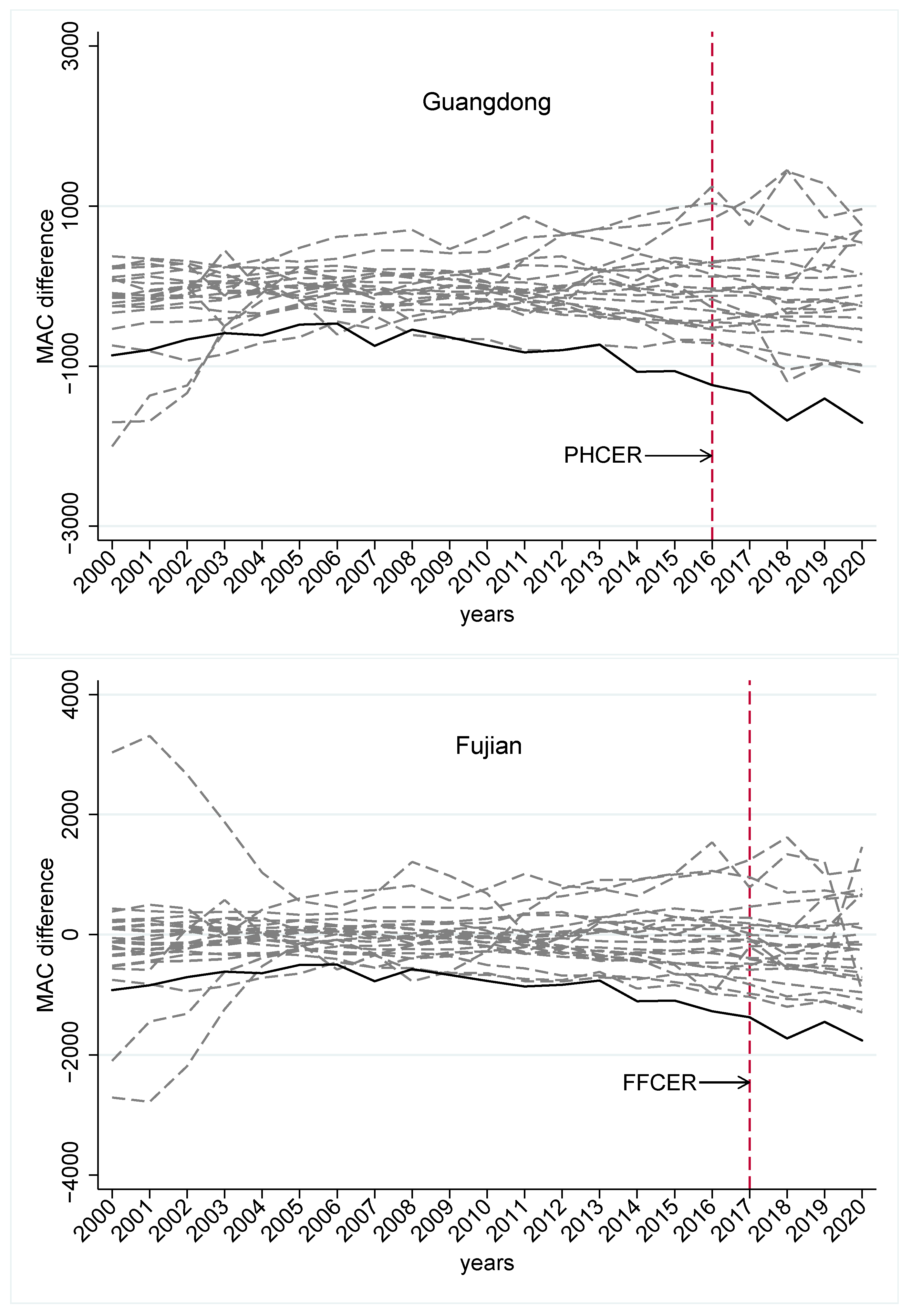 Forests 15 01338 g003