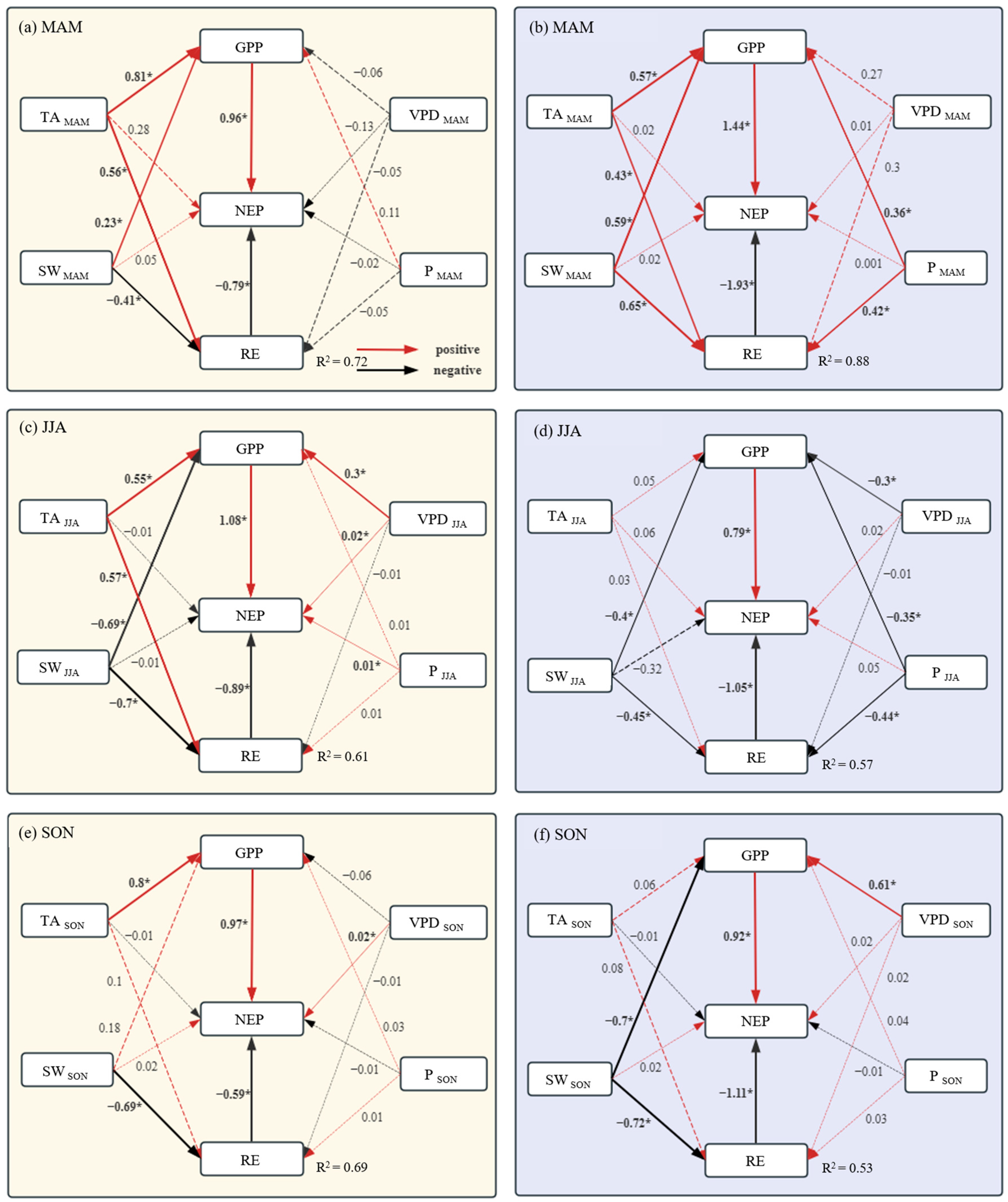 Forests 15 01340 g004