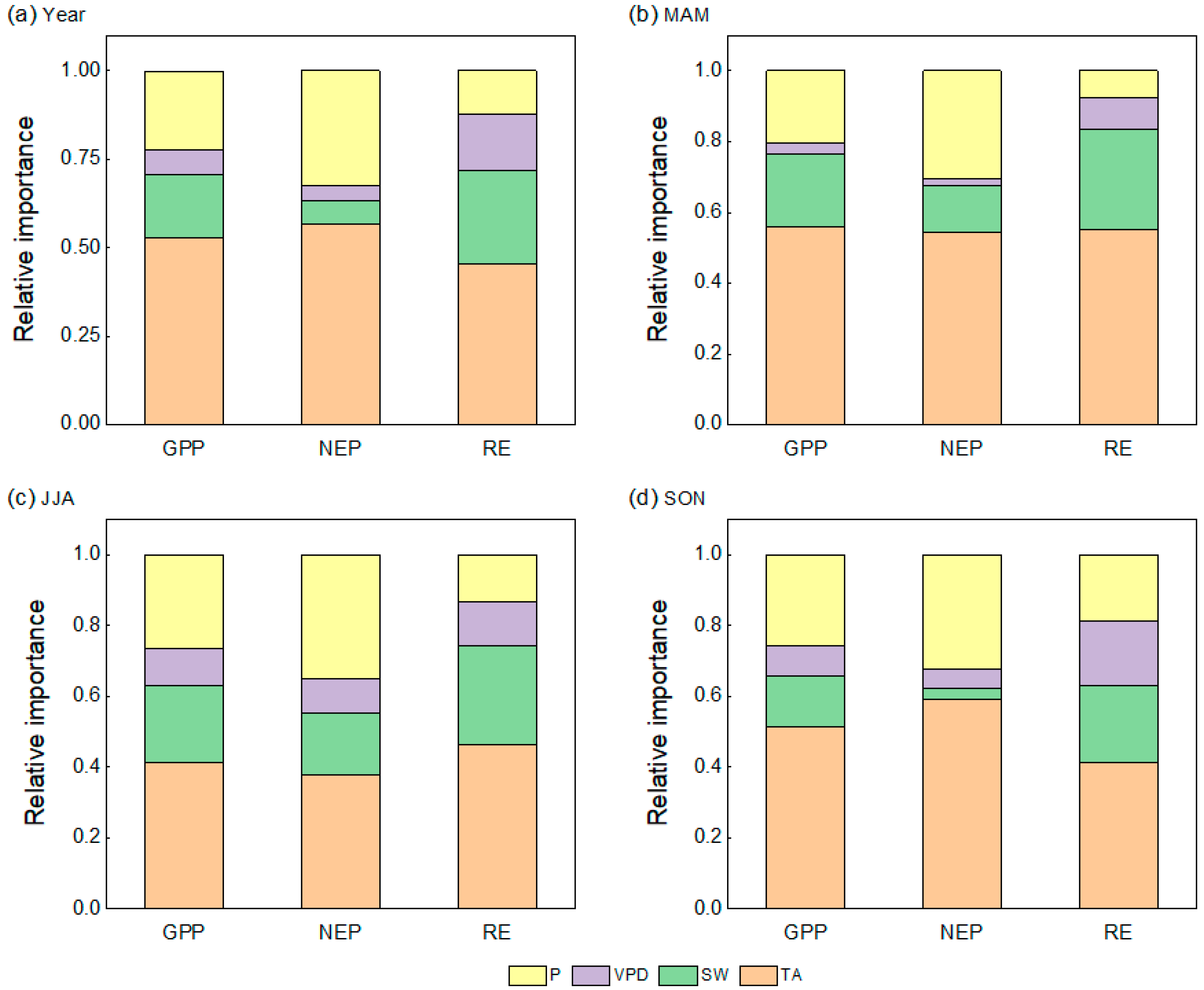 Forests 15 01340 g005