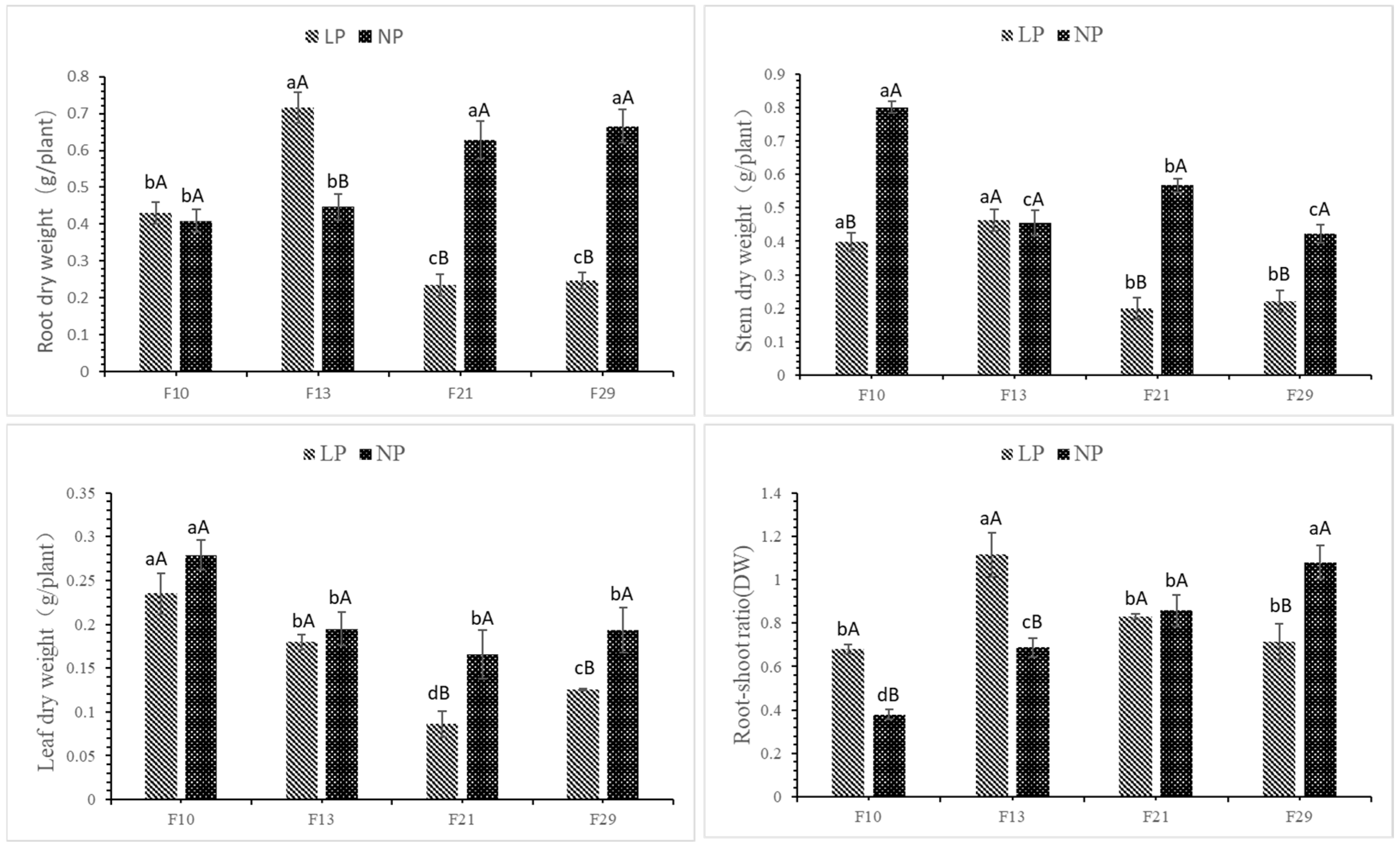 Forests 15 01343 g001