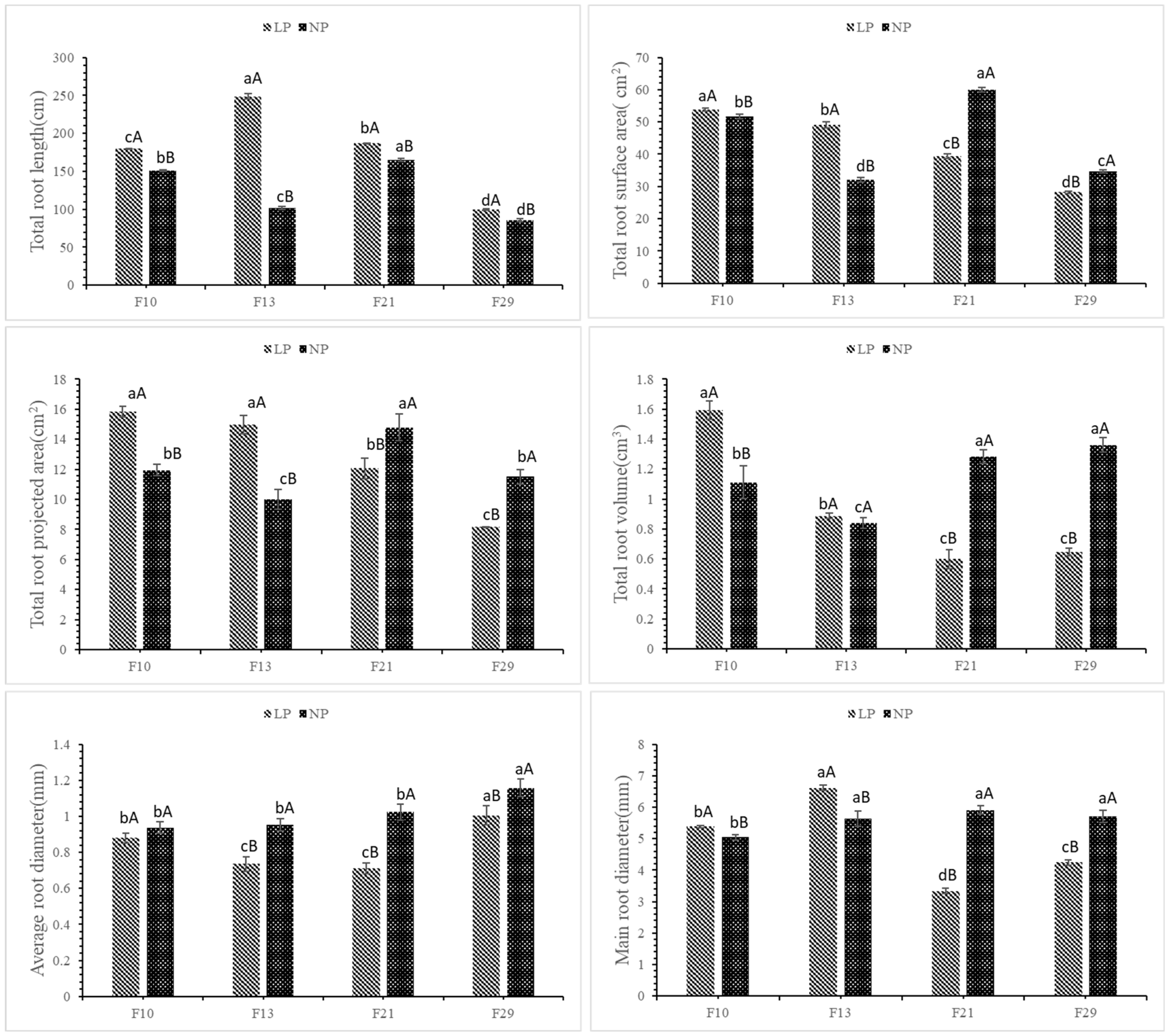 Forests 15 01343 g002