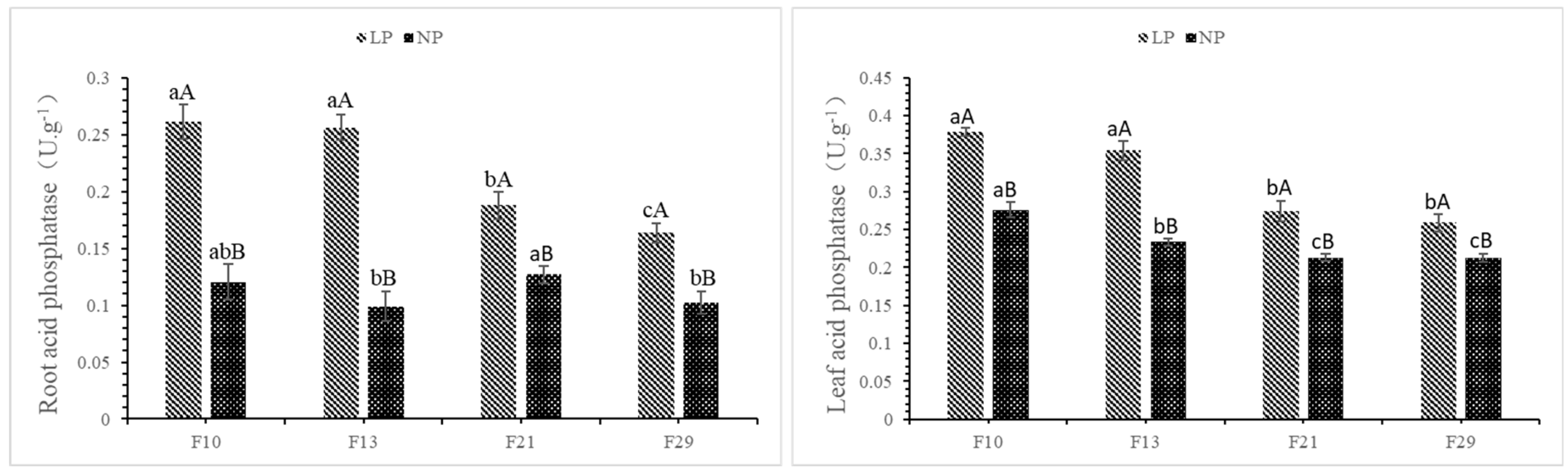 Forests 15 01343 g004
