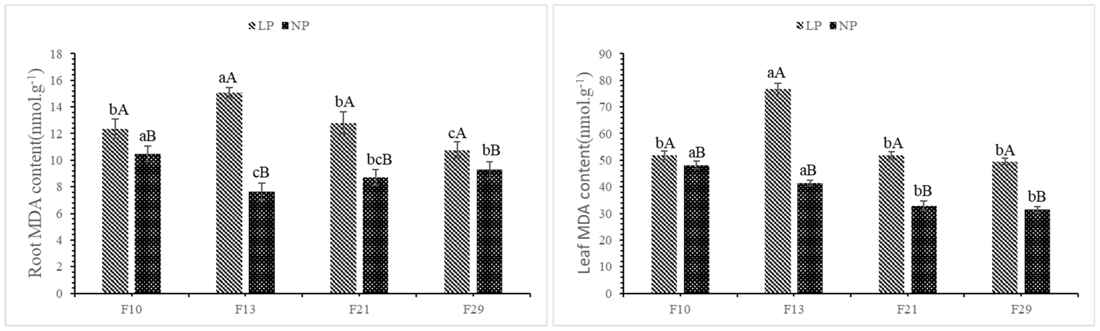 Forests 15 01343 g005