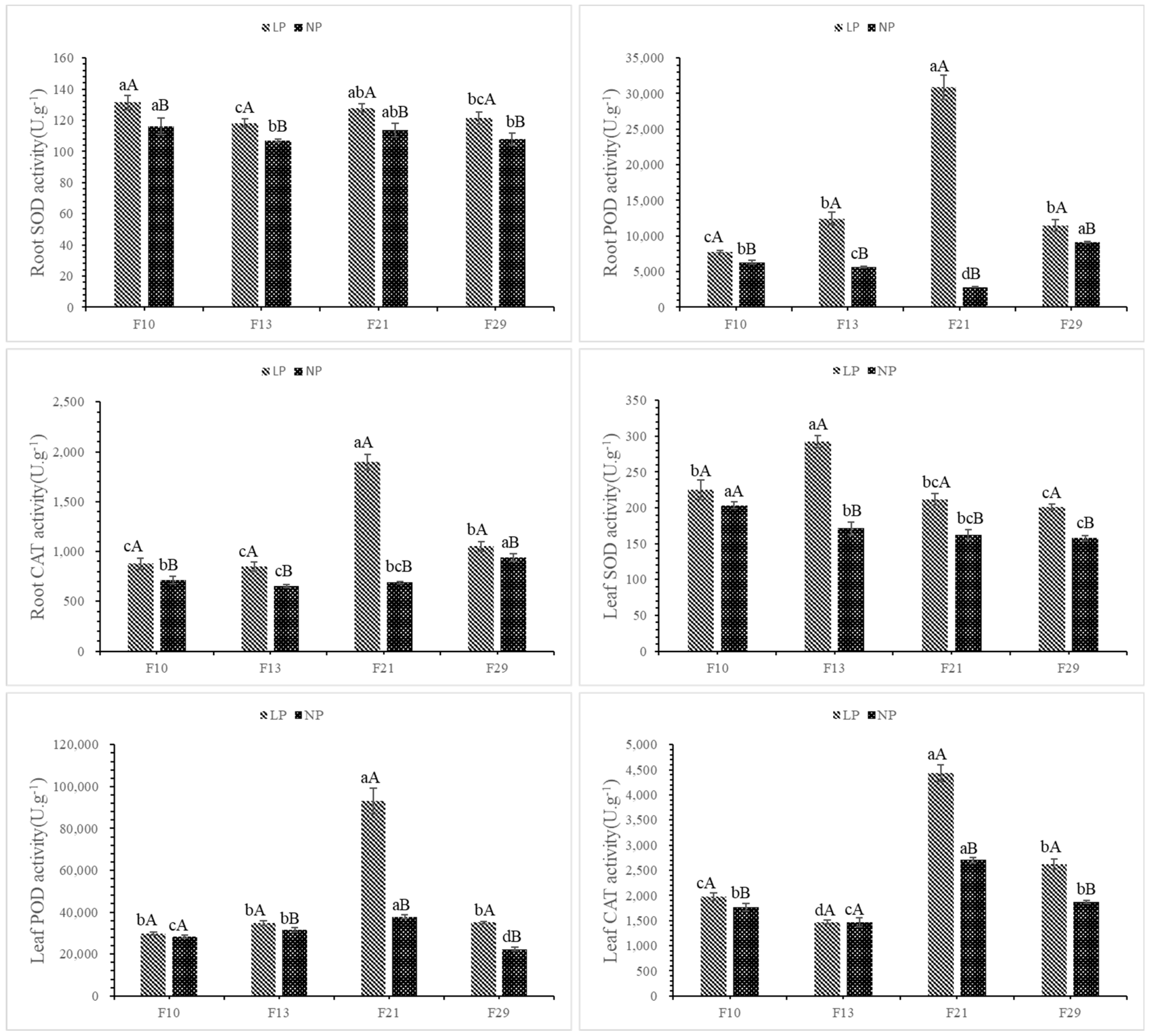 Forests 15 01343 g006