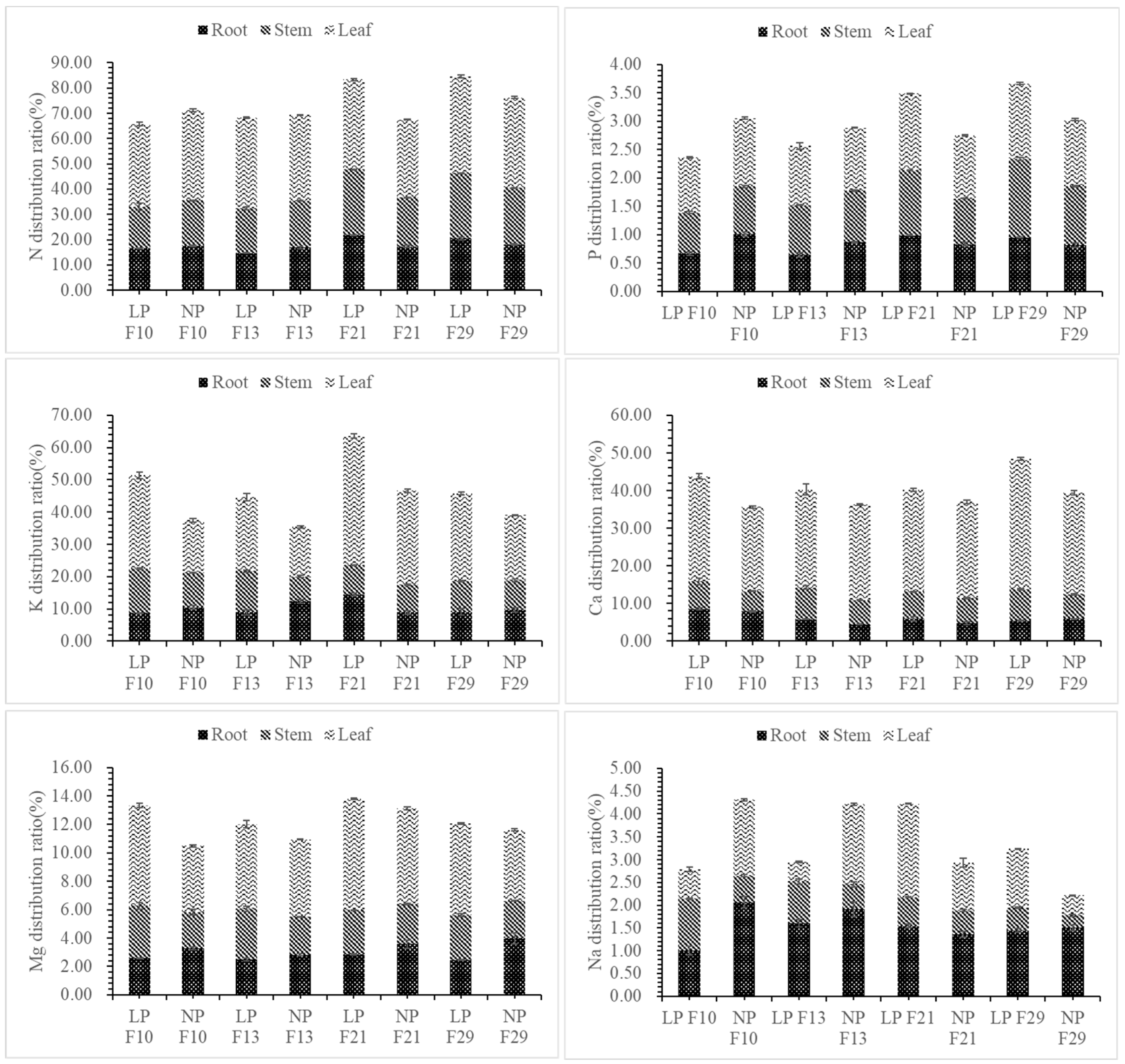 Forests 15 01343 g008