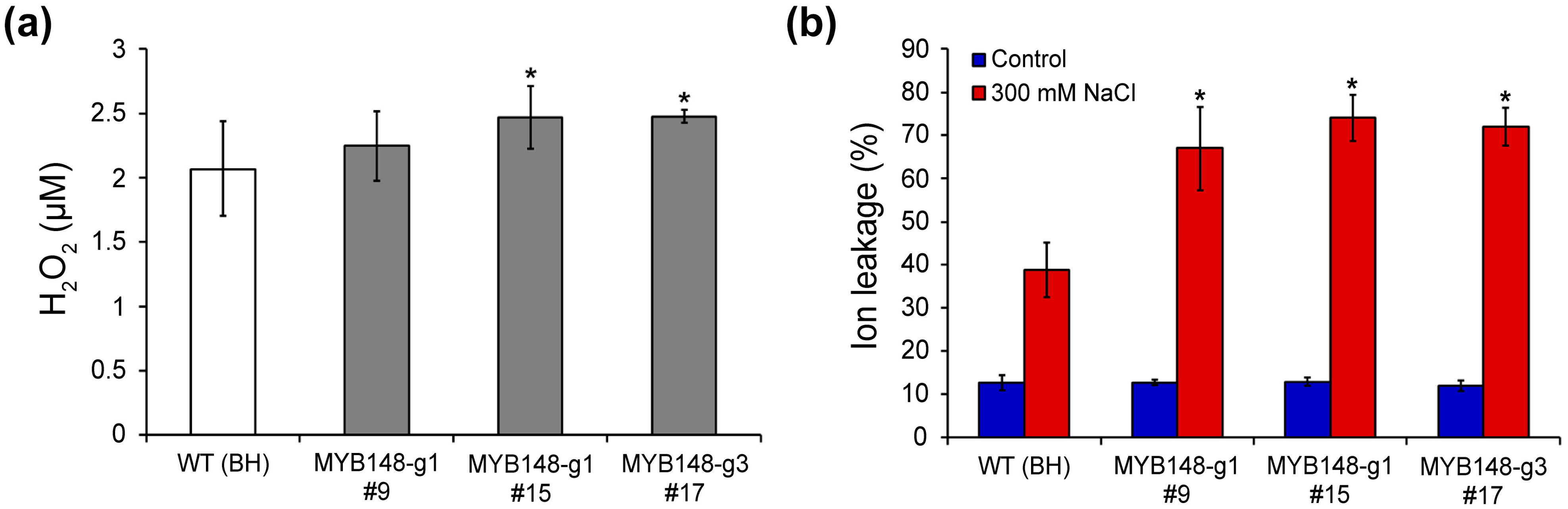 Forests 15 01344 g004