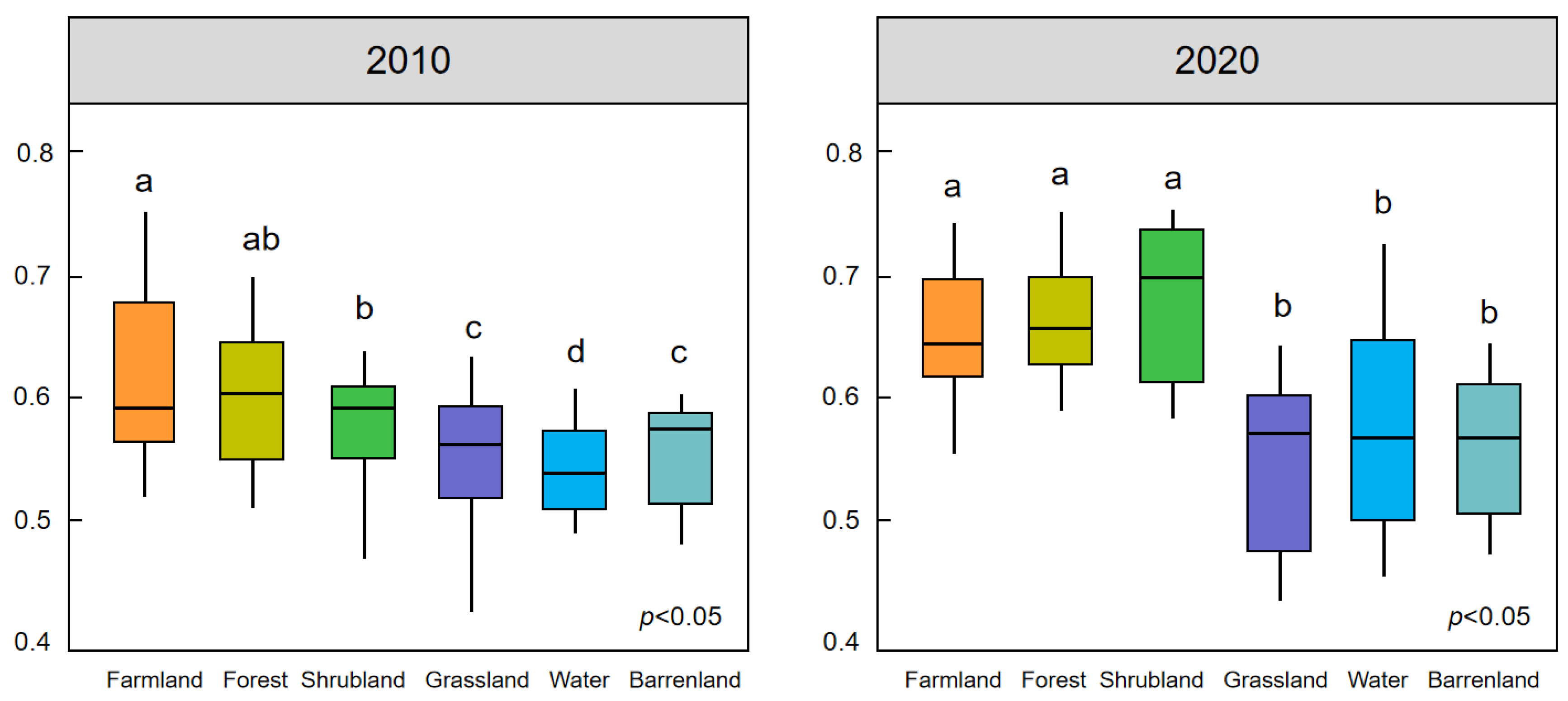 Forests 15 01346 g006b Forests 15 01346 g006b