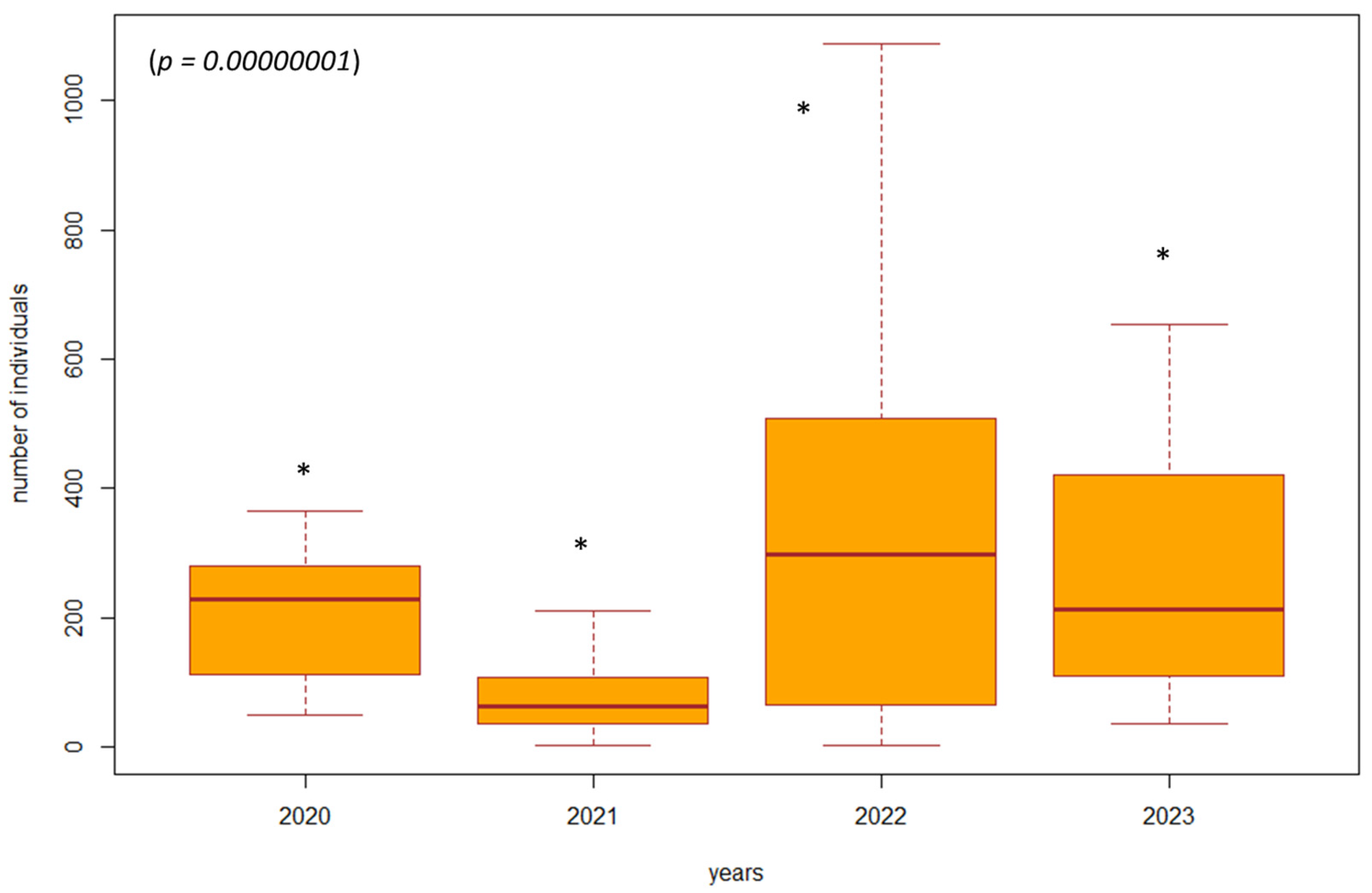 Forests 15 01347 g003