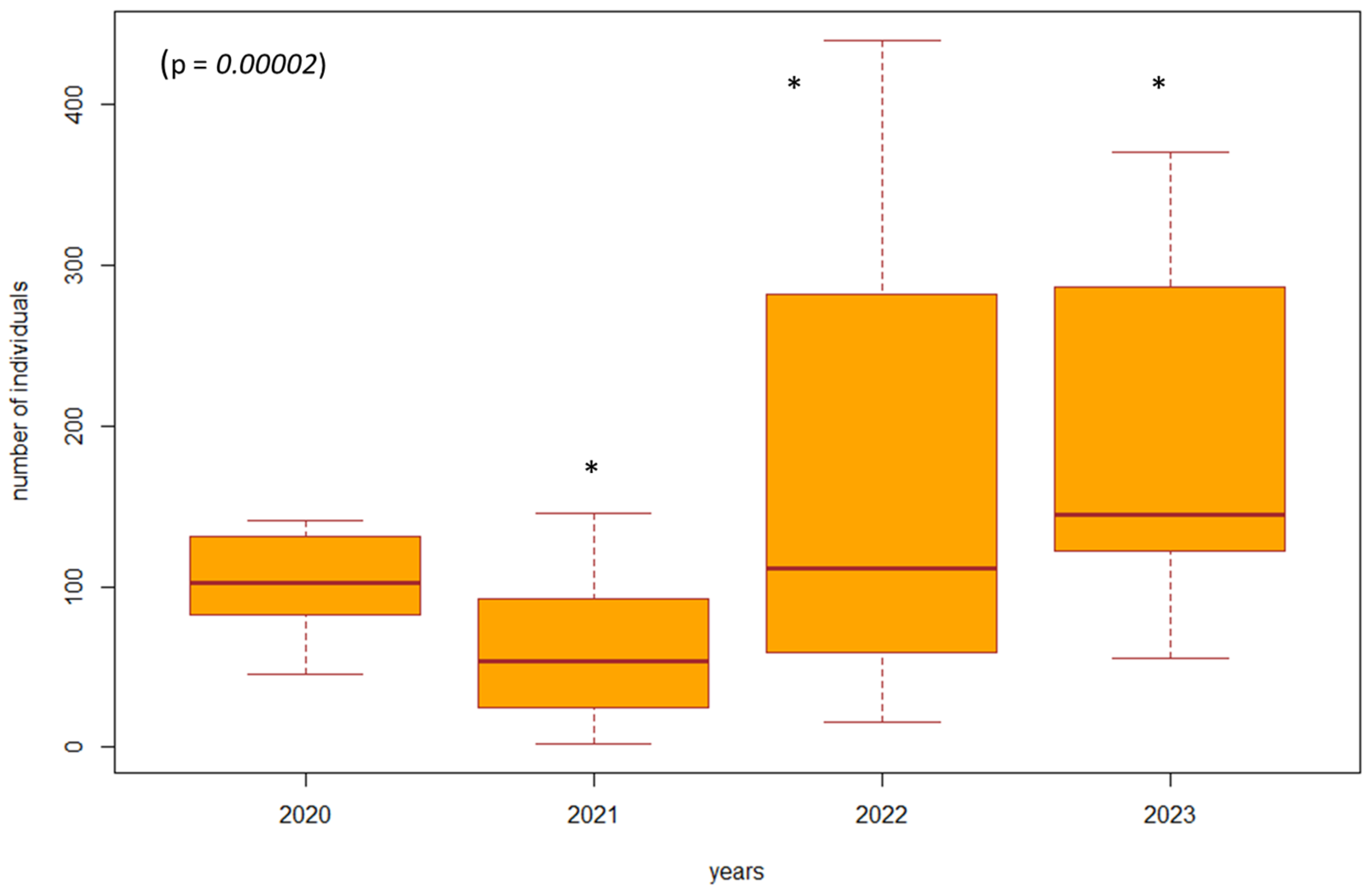 Forests 15 01347 g004