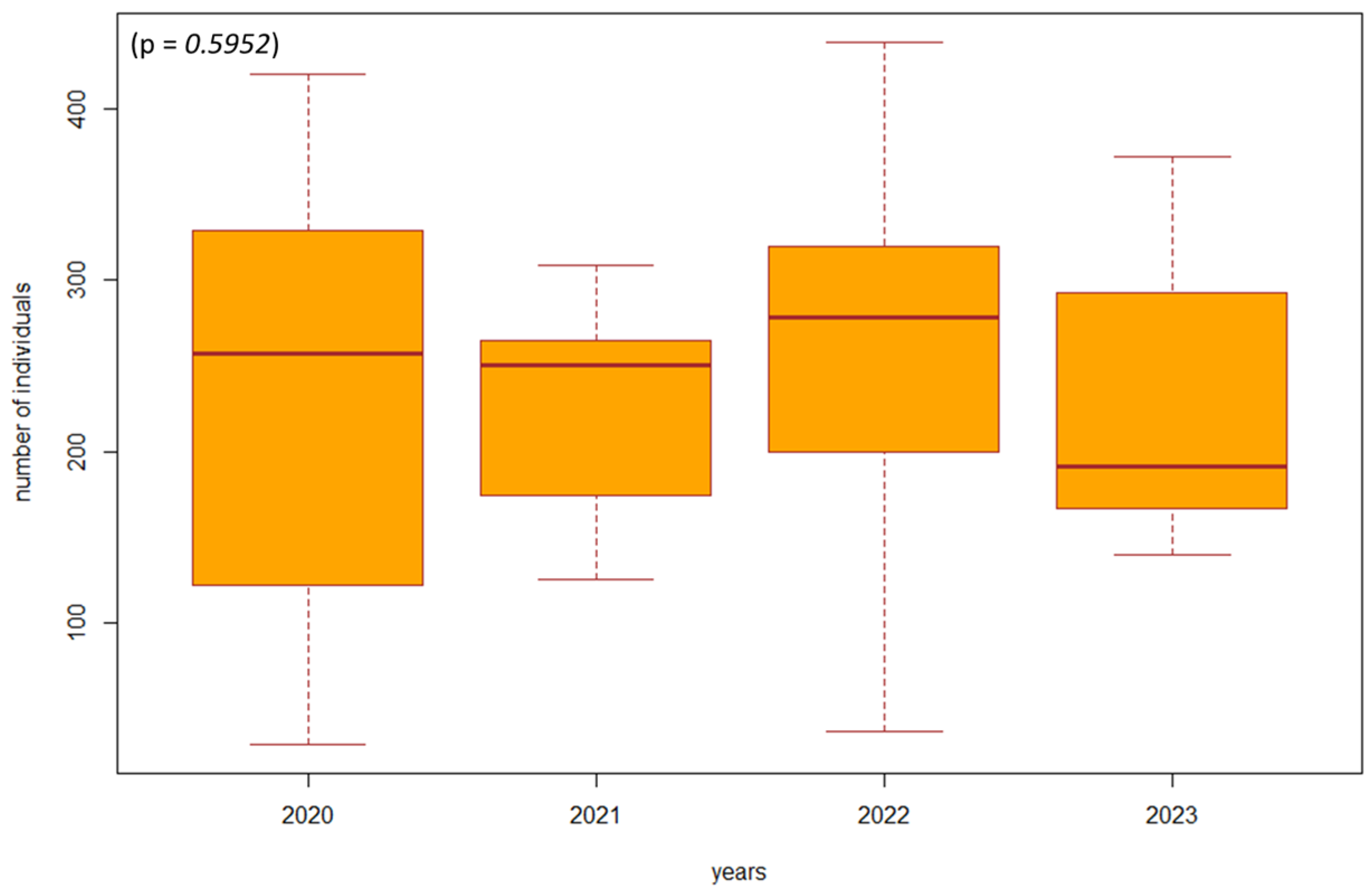 Forests 15 01347 g005
