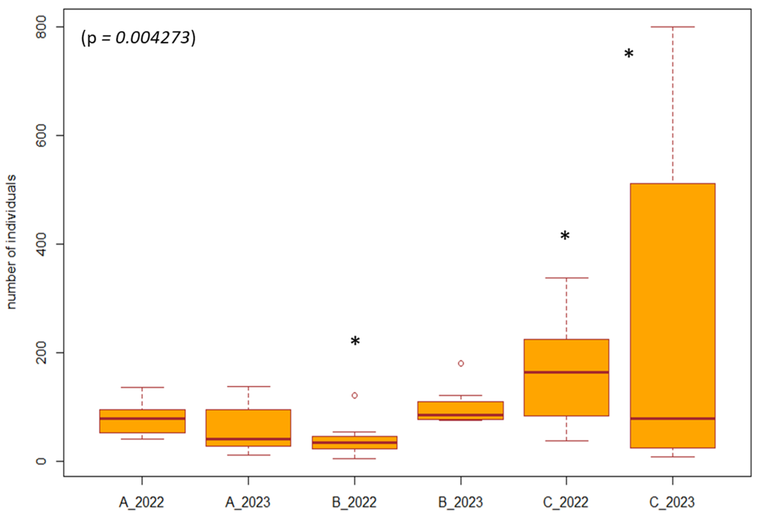 Forests 15 01347 g006