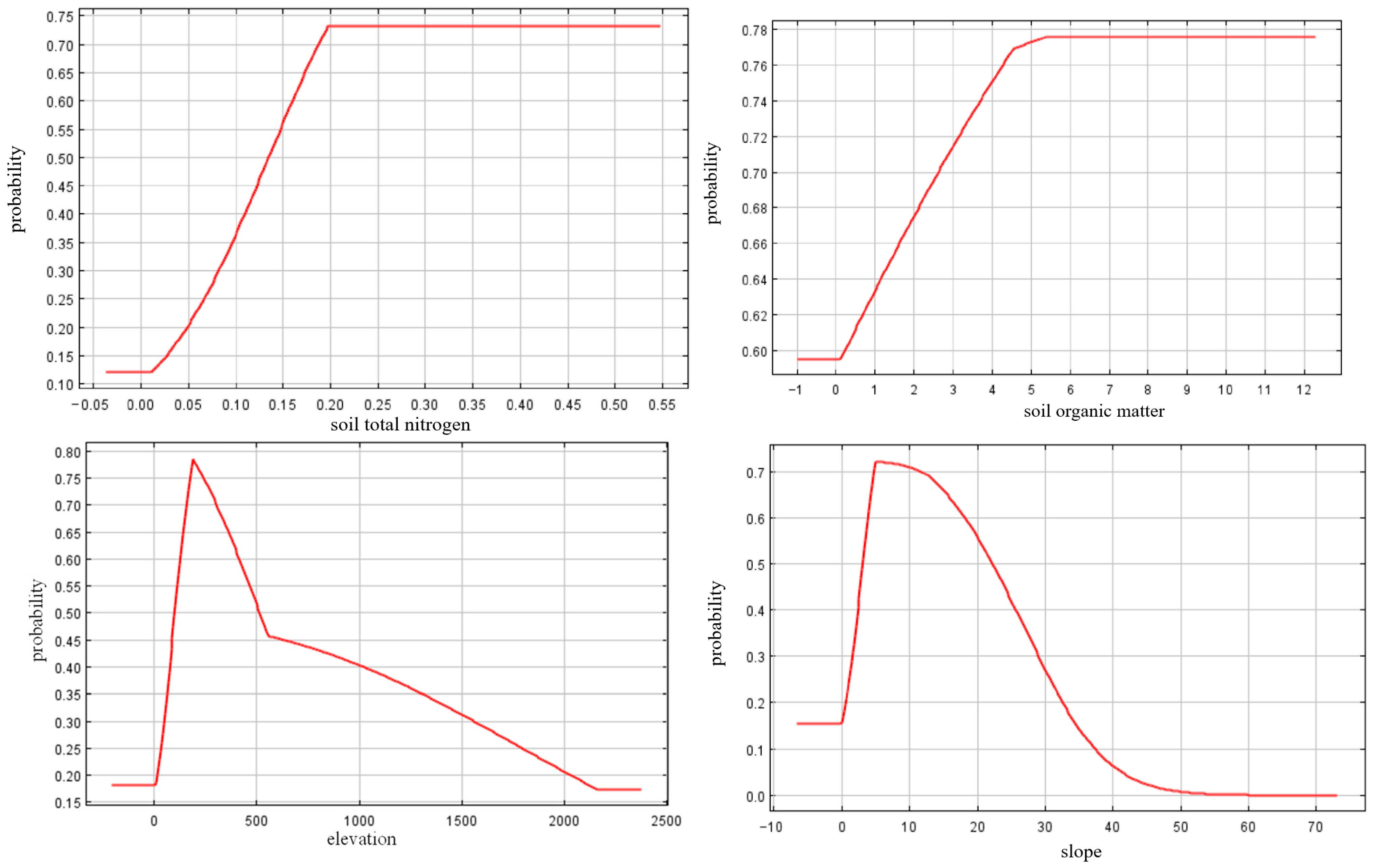 Forests 15 01348 g005