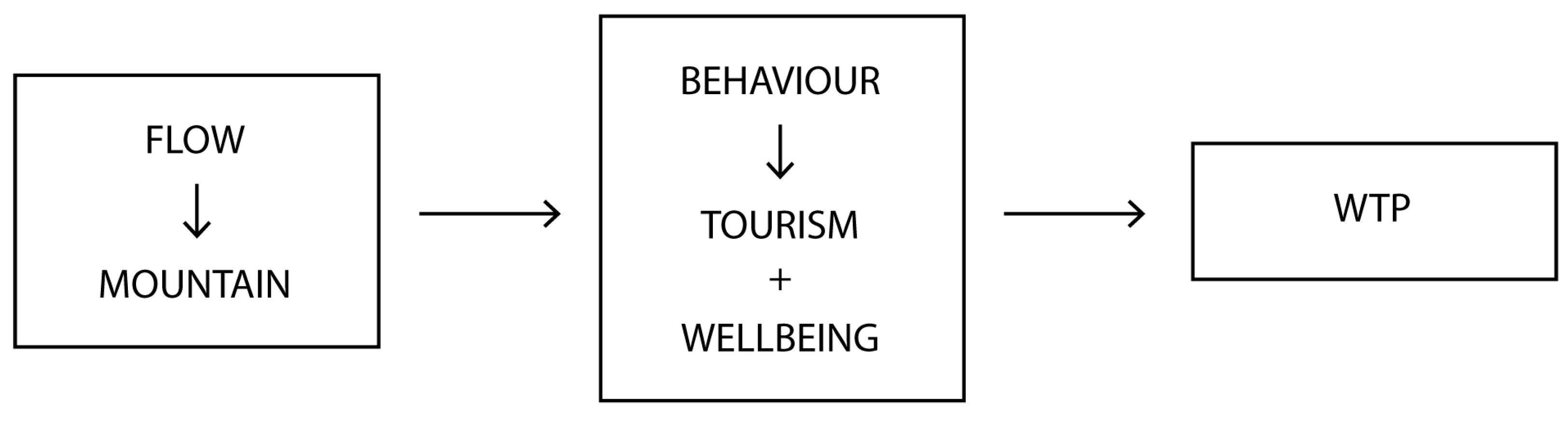 Forests 15 01350 g001