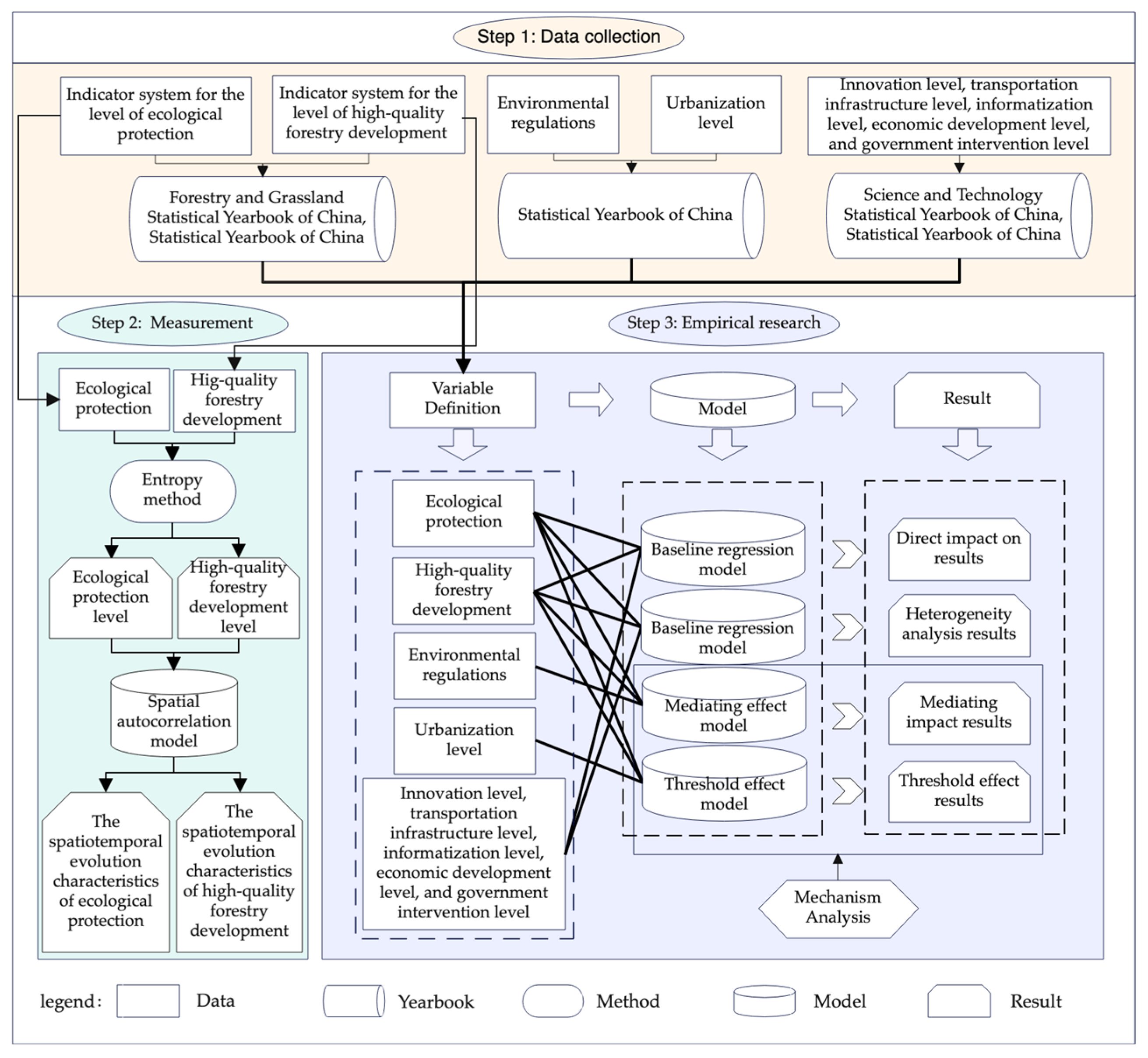 Forests 15 01354 g003