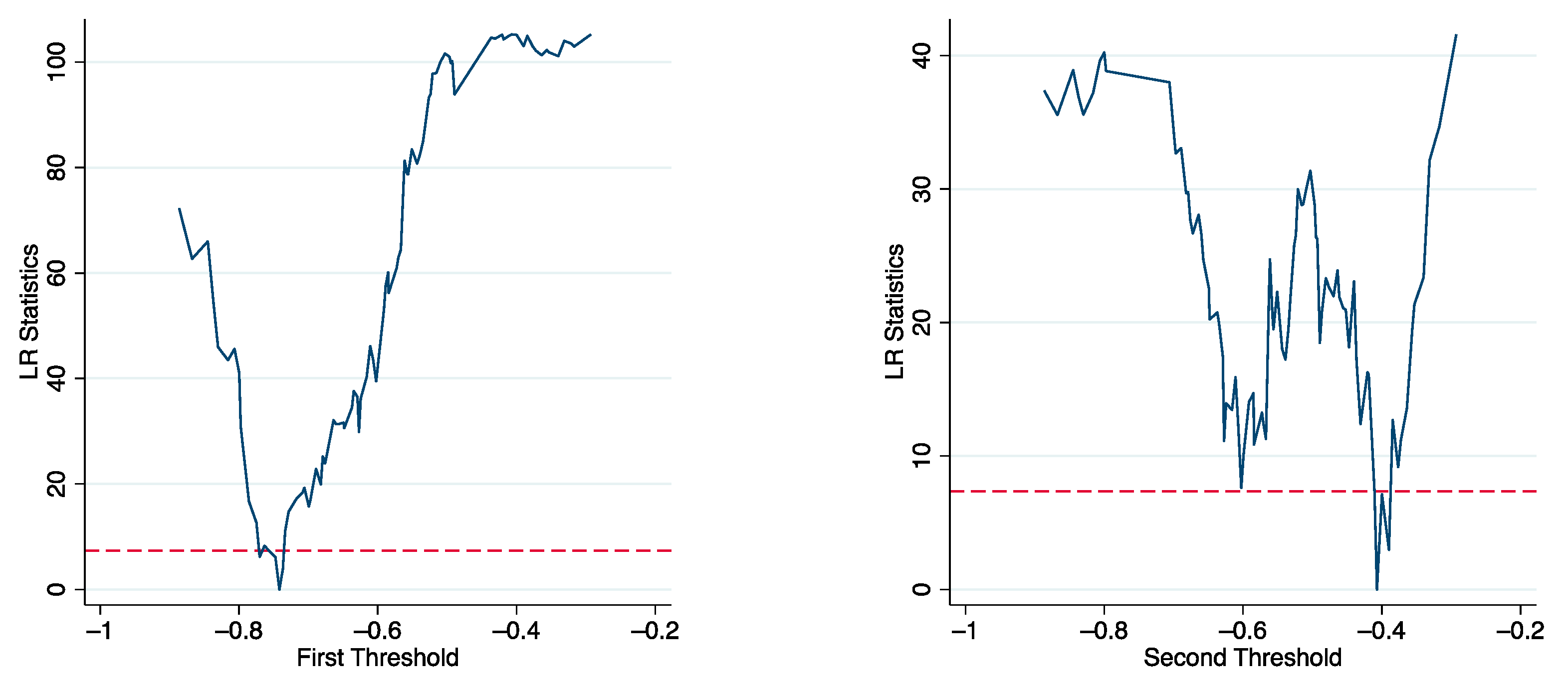 Forests 15 01354 g008