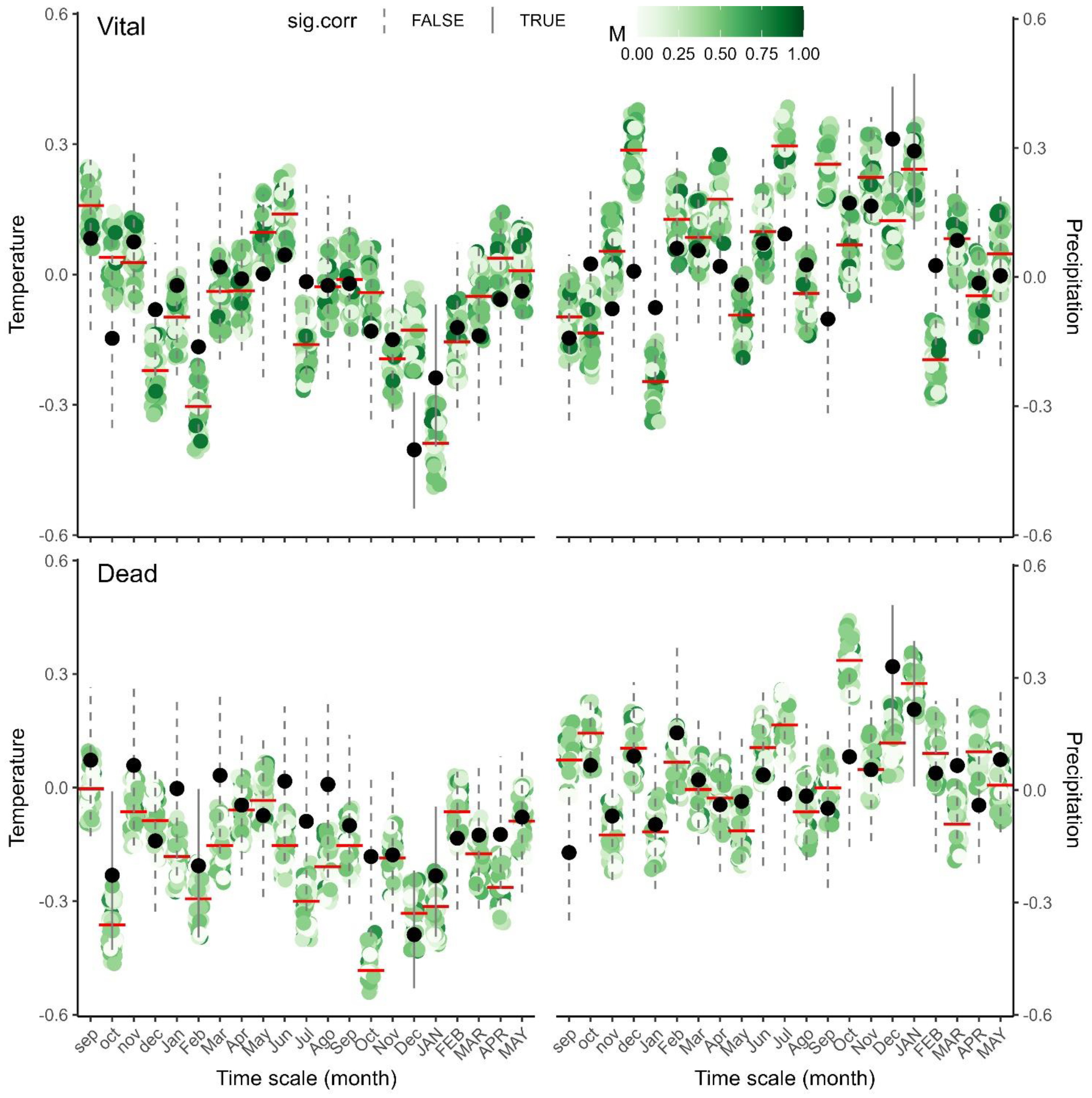 Forests 15 01355 g003