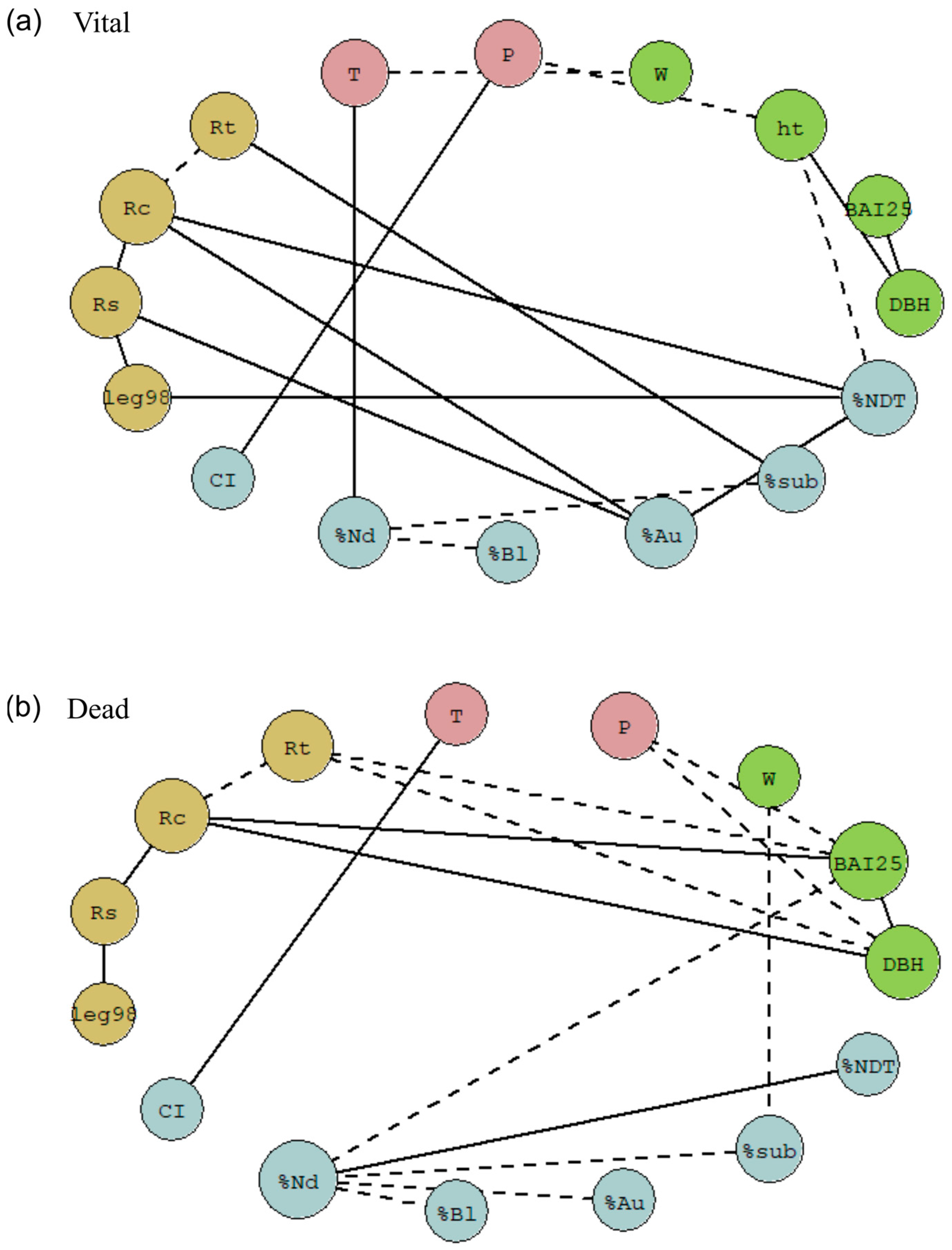 Forests 15 01355 g004