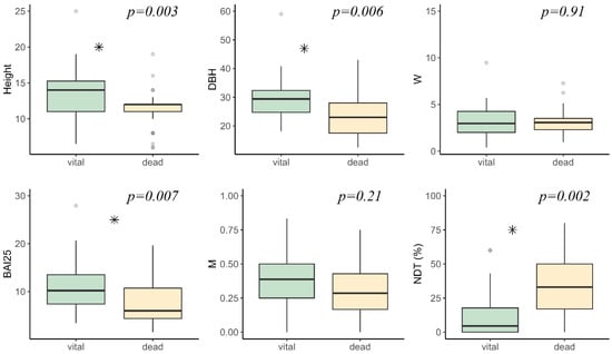 Forests 15 01355 g0a1