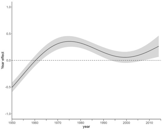 Forests 15 01355 g0a2