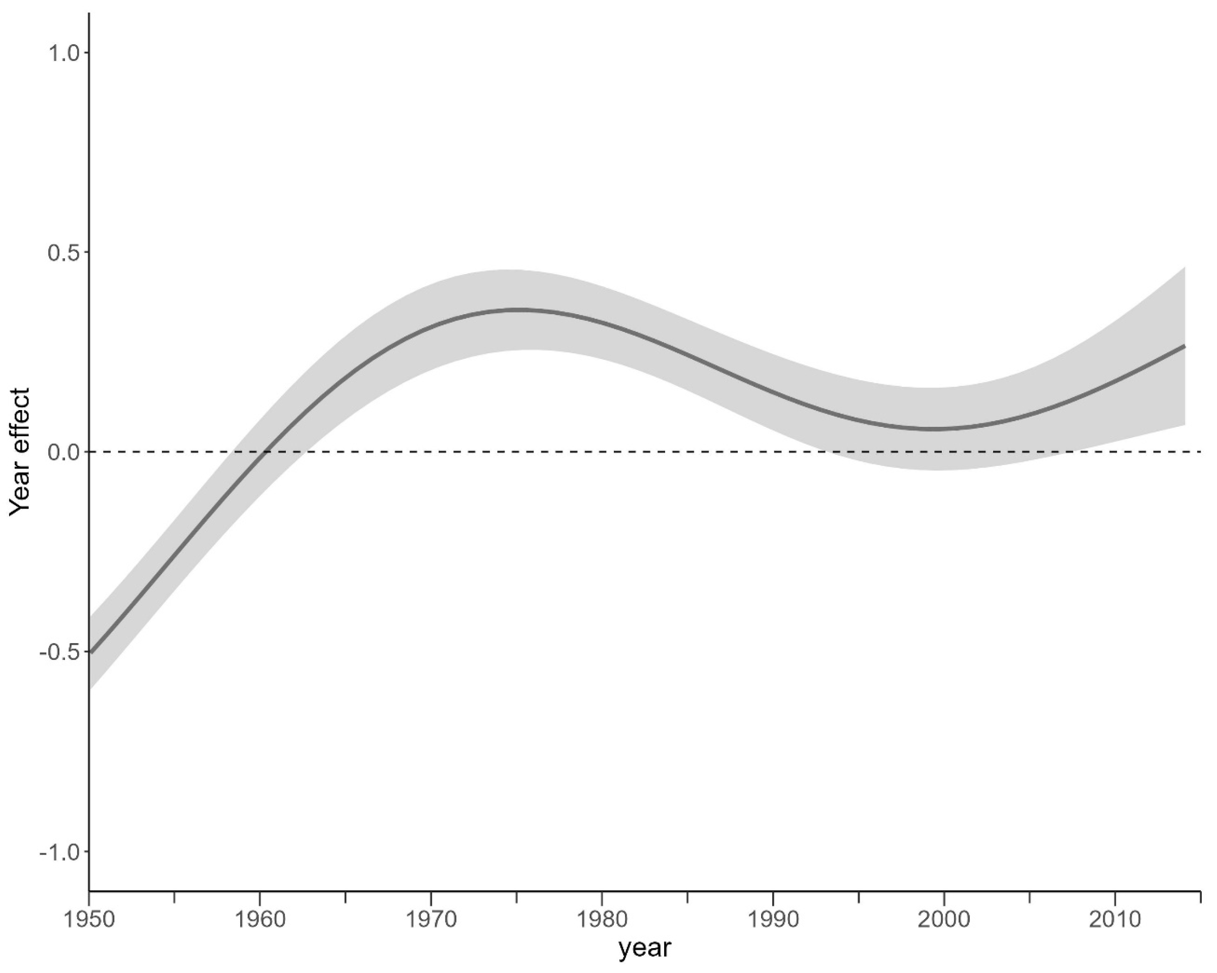 Forests 15 01355 g0a2