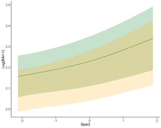 Forests 15 01355 g0a3