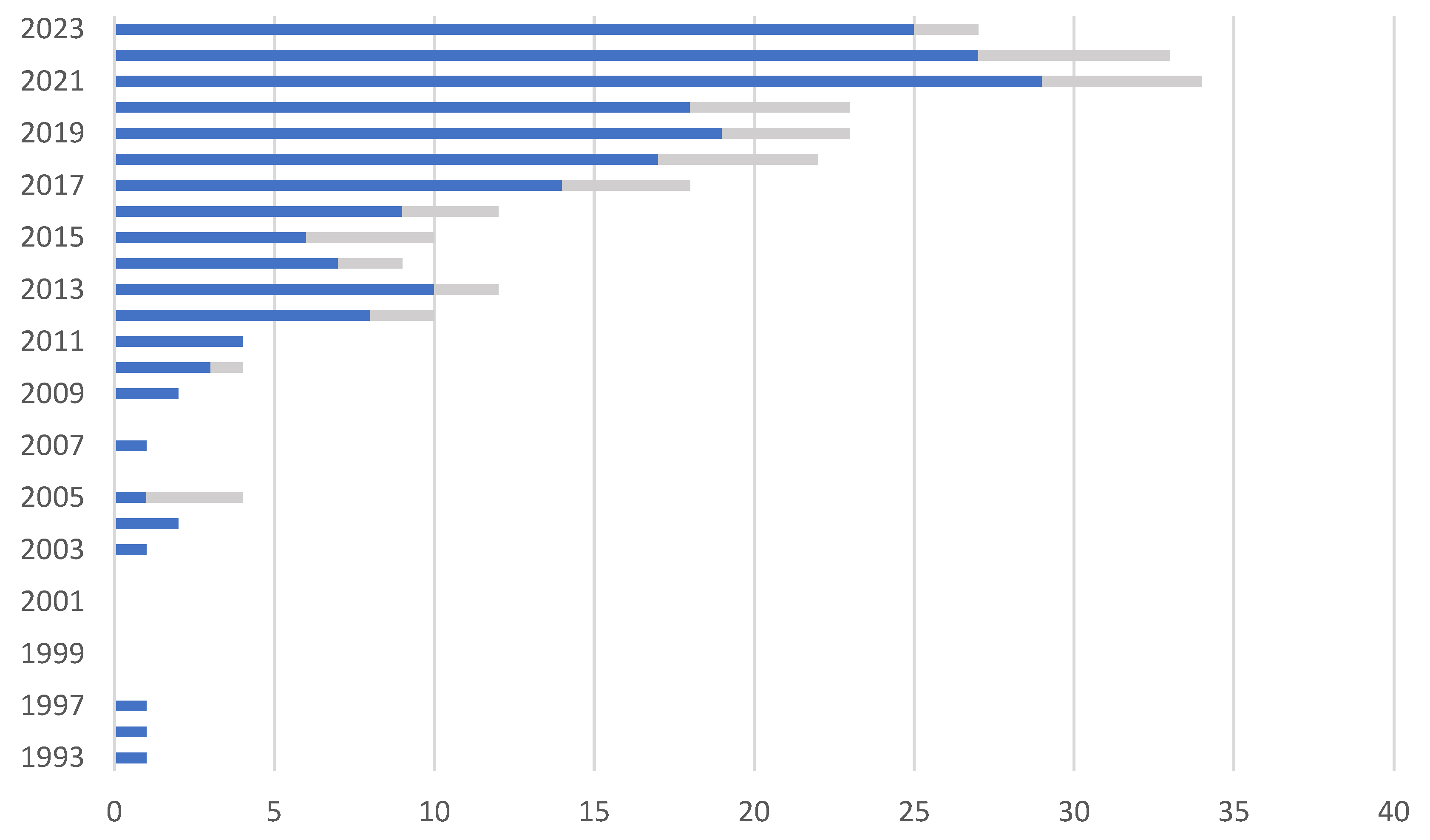 Forests 15 01357 g002