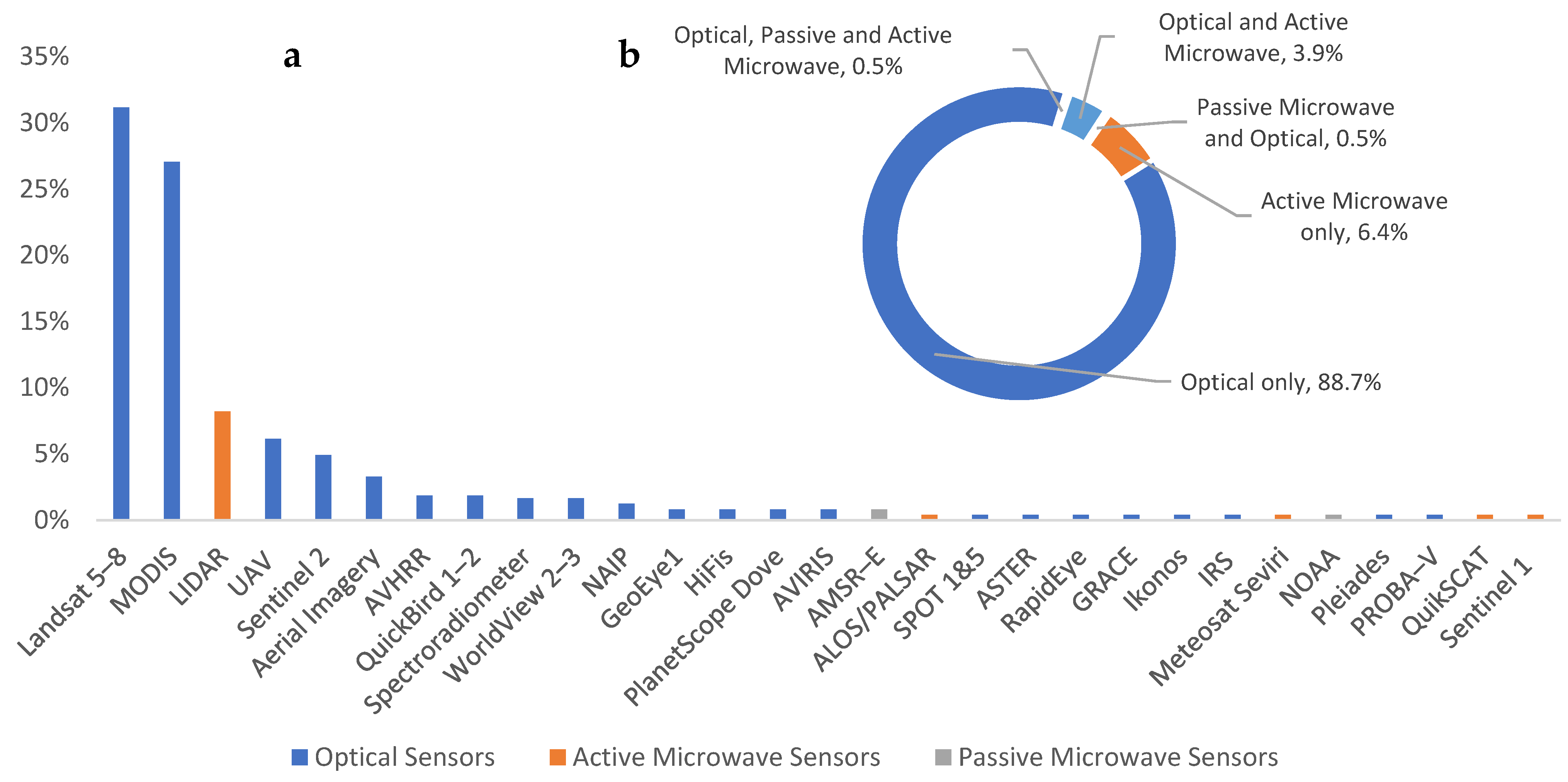 Forests 15 01357 g007