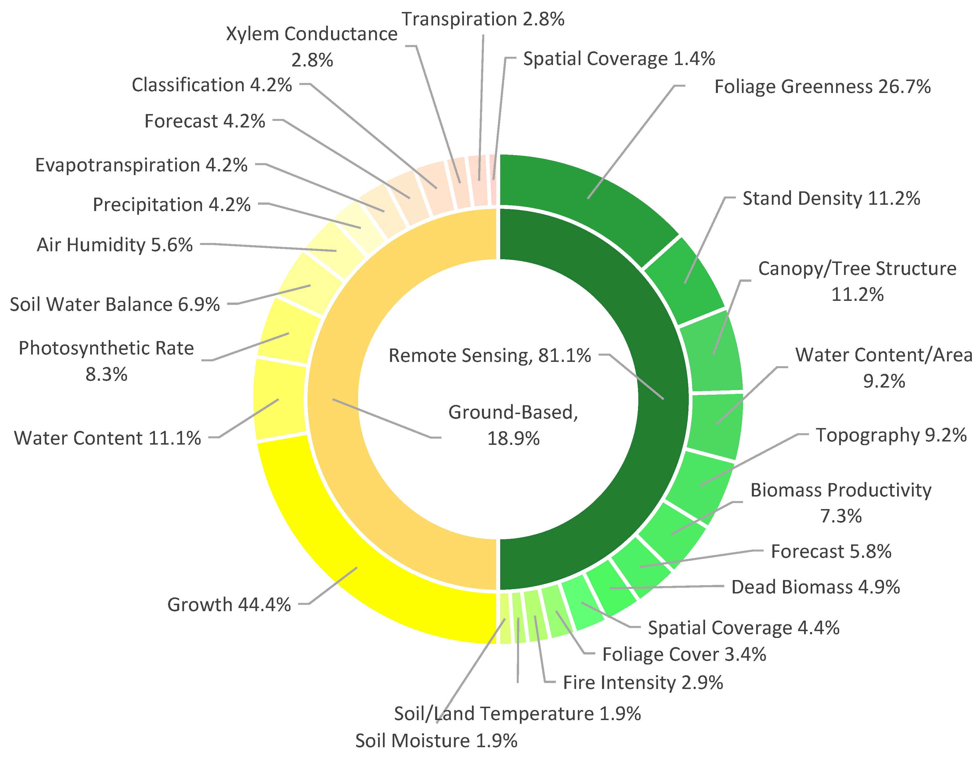 Forests 15 01357 g011