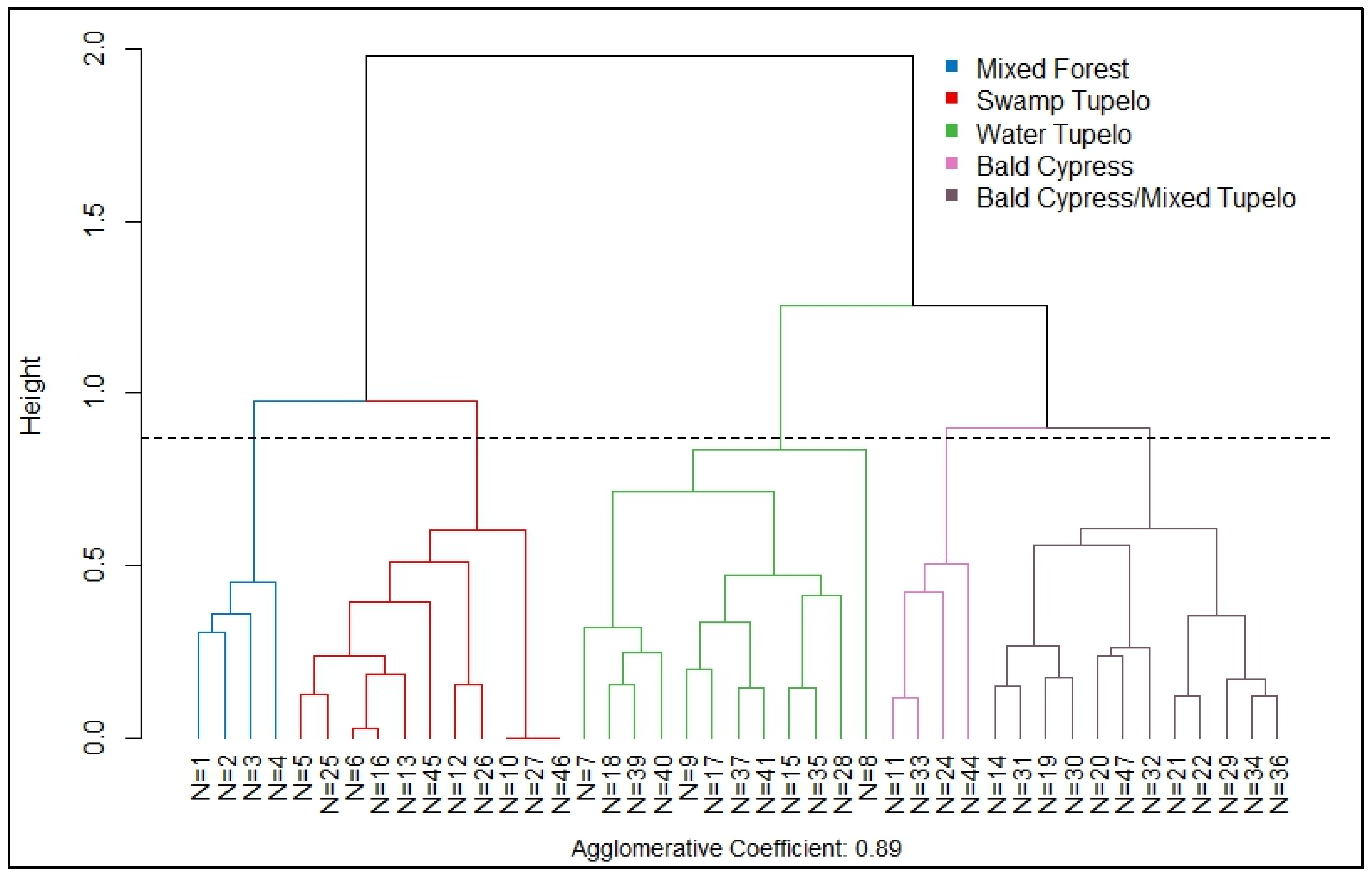 Forests 15 01359 g002