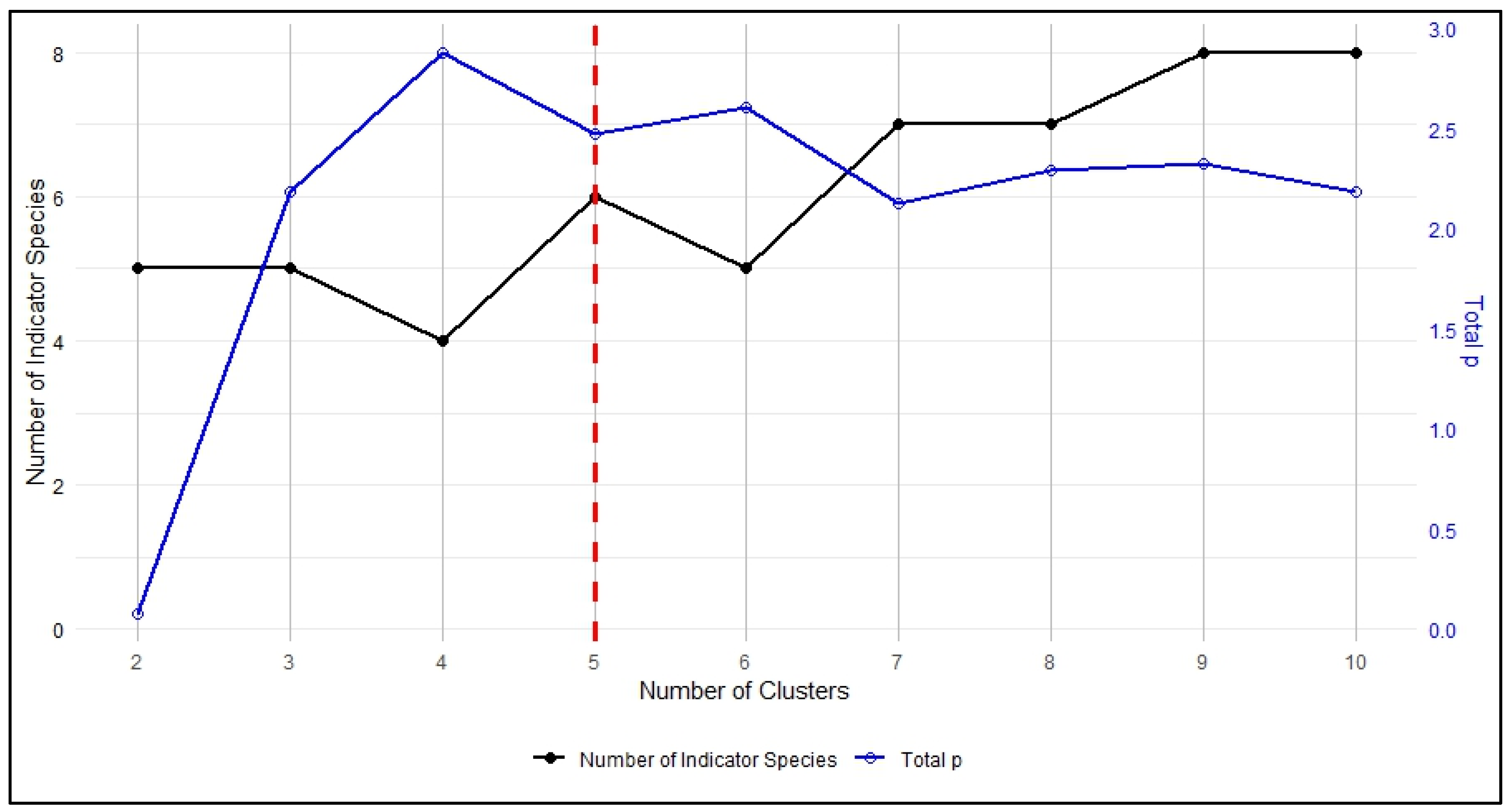 Forests 15 01359 g003