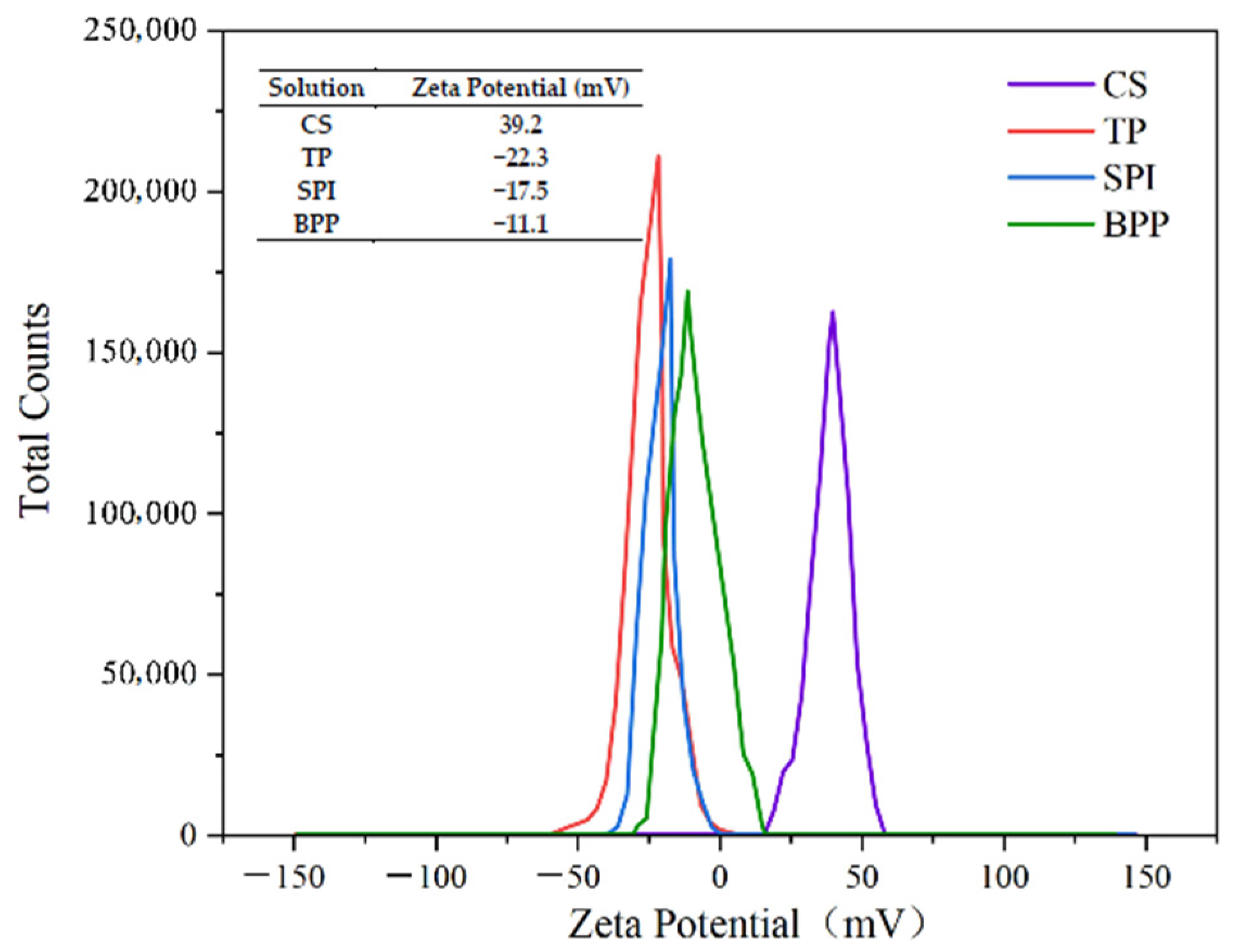 Forests 15 01362 g002
