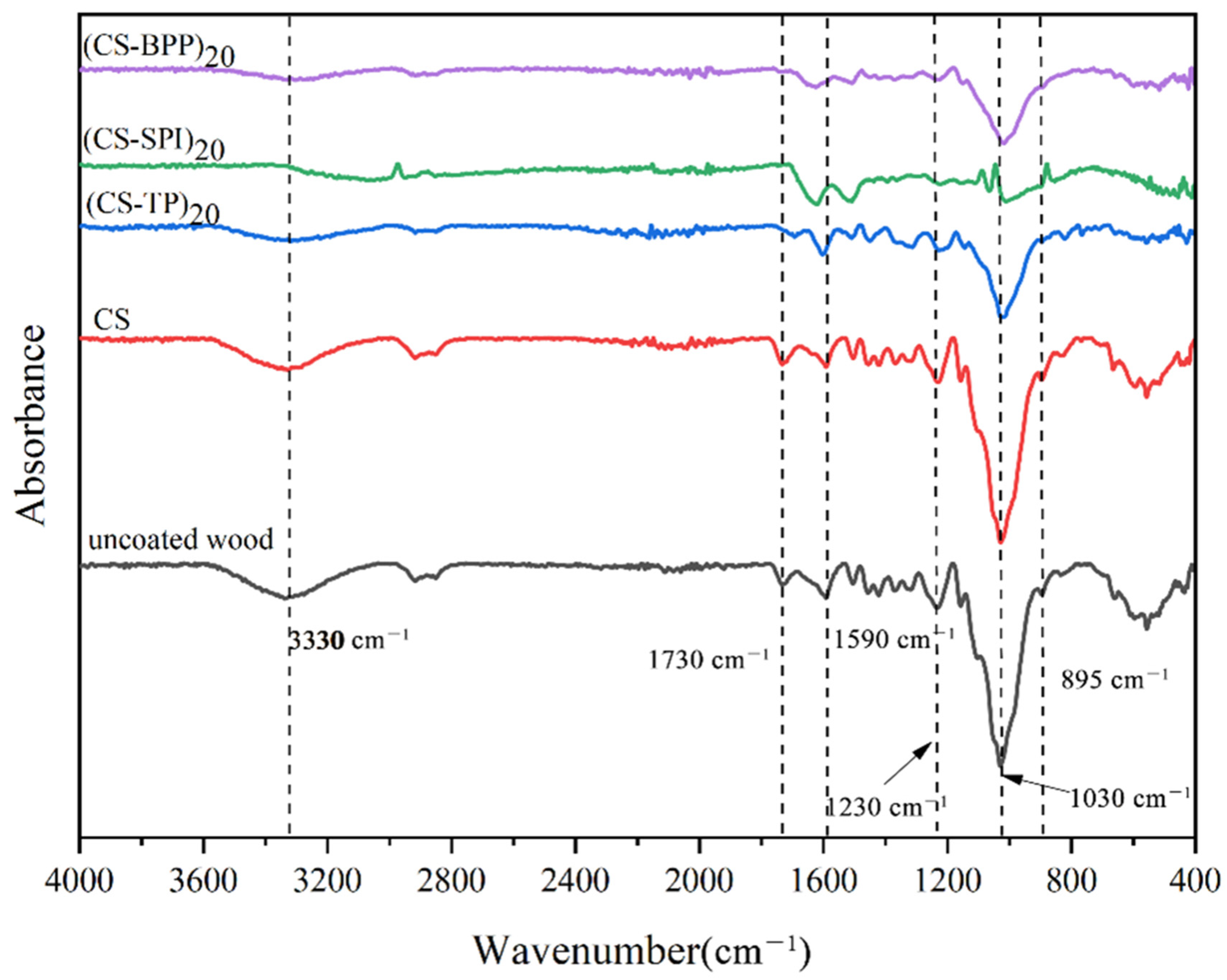 Forests 15 01362 g004