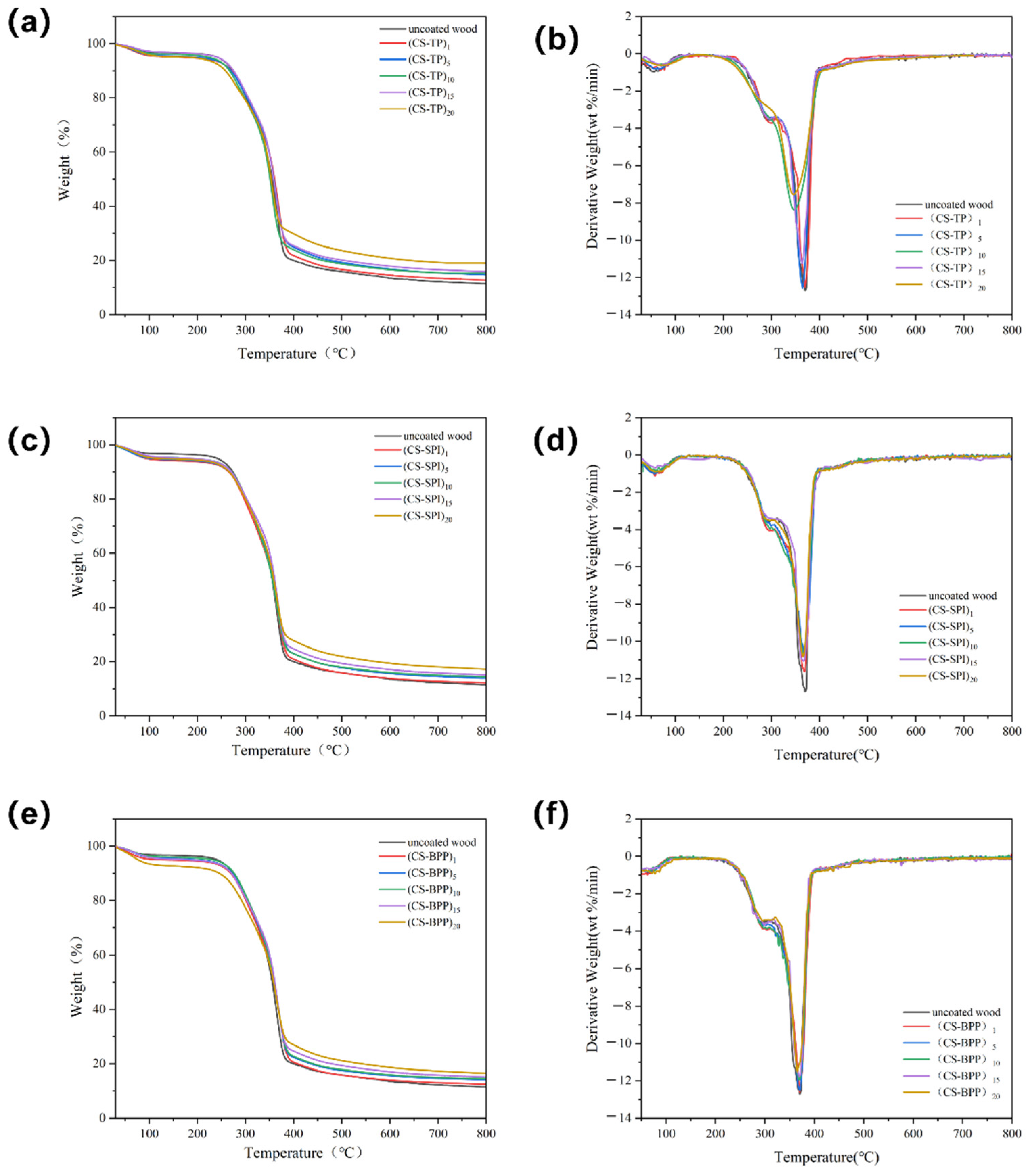 Forests 15 01362 g005