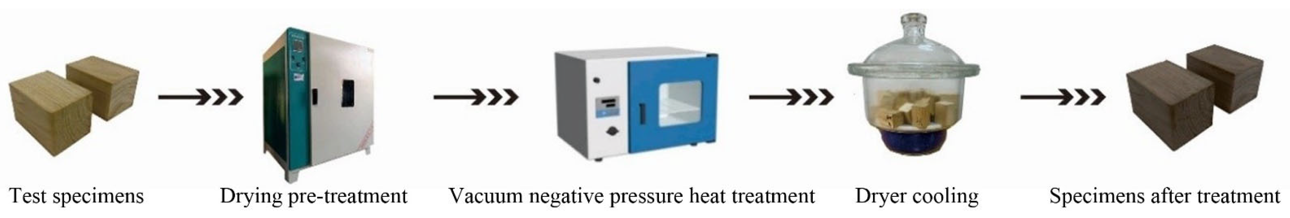 Forests 15 01370 g001