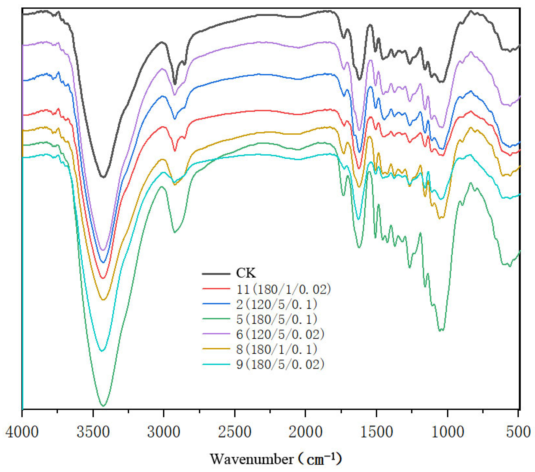Forests 15 01370 g002