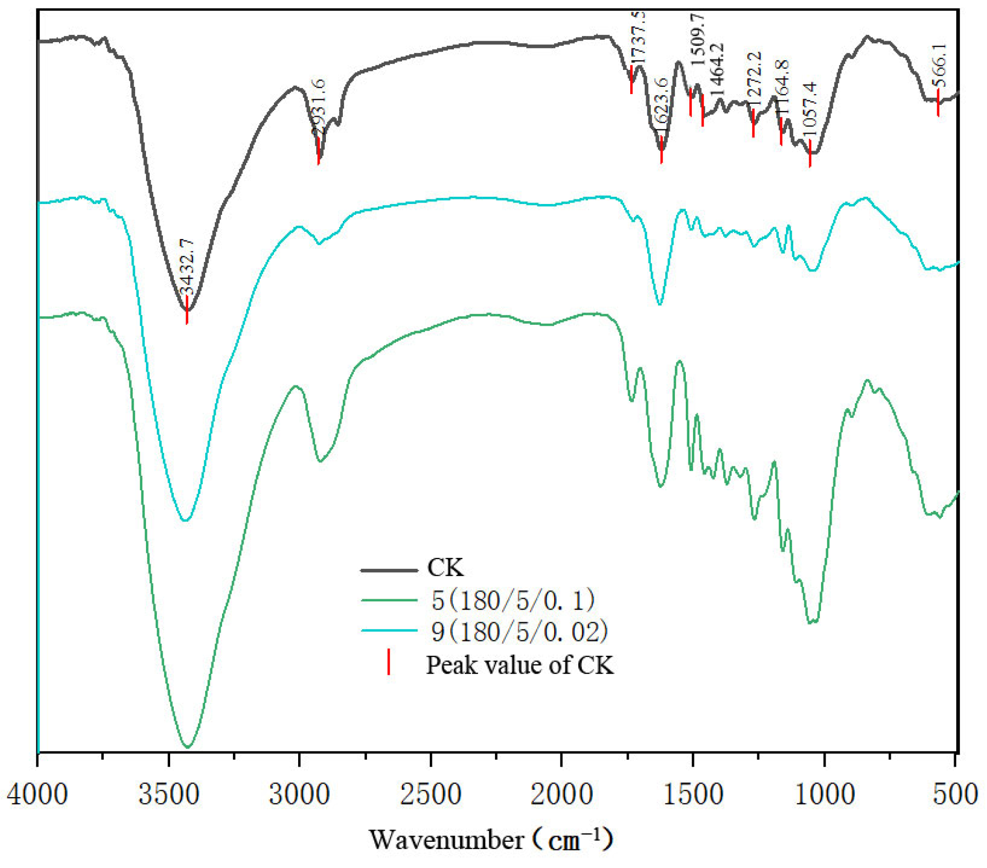Forests 15 01370 g003
