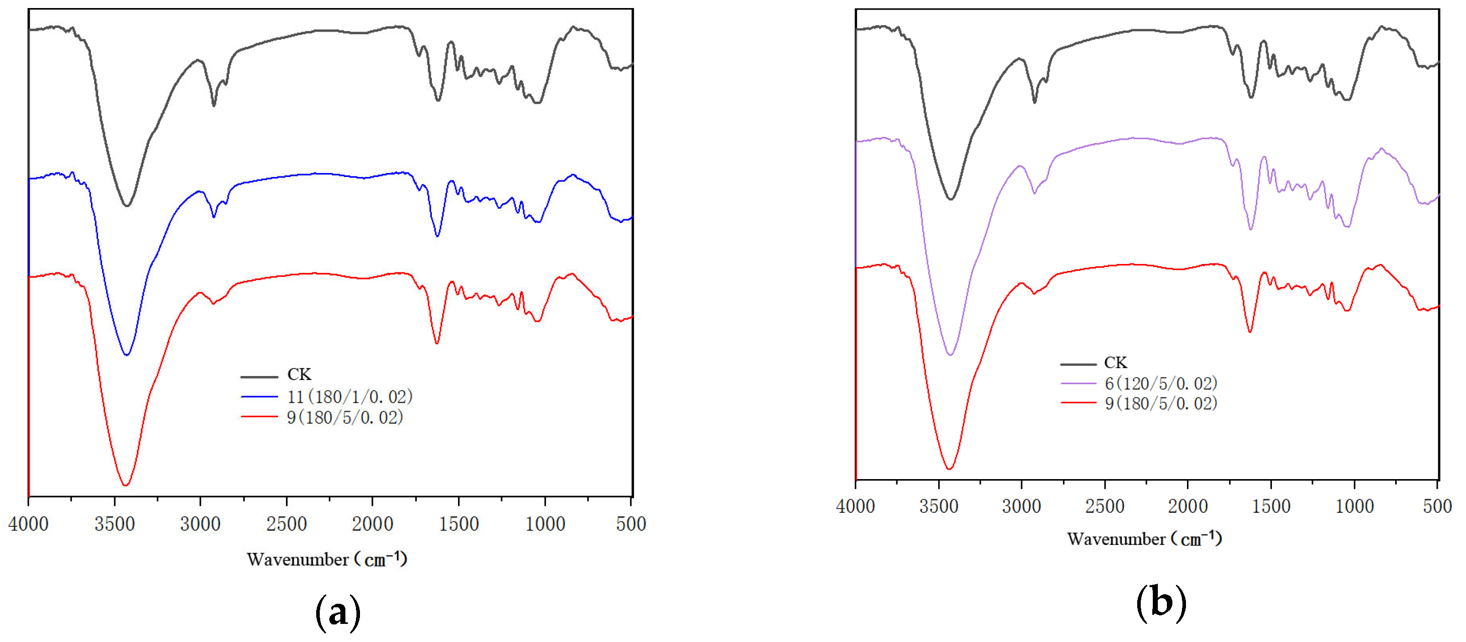 Forests 15 01370 g004