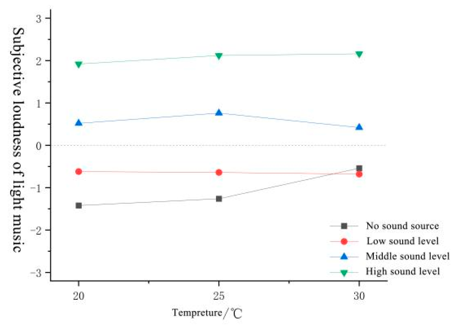 Forests 15 01373 g005