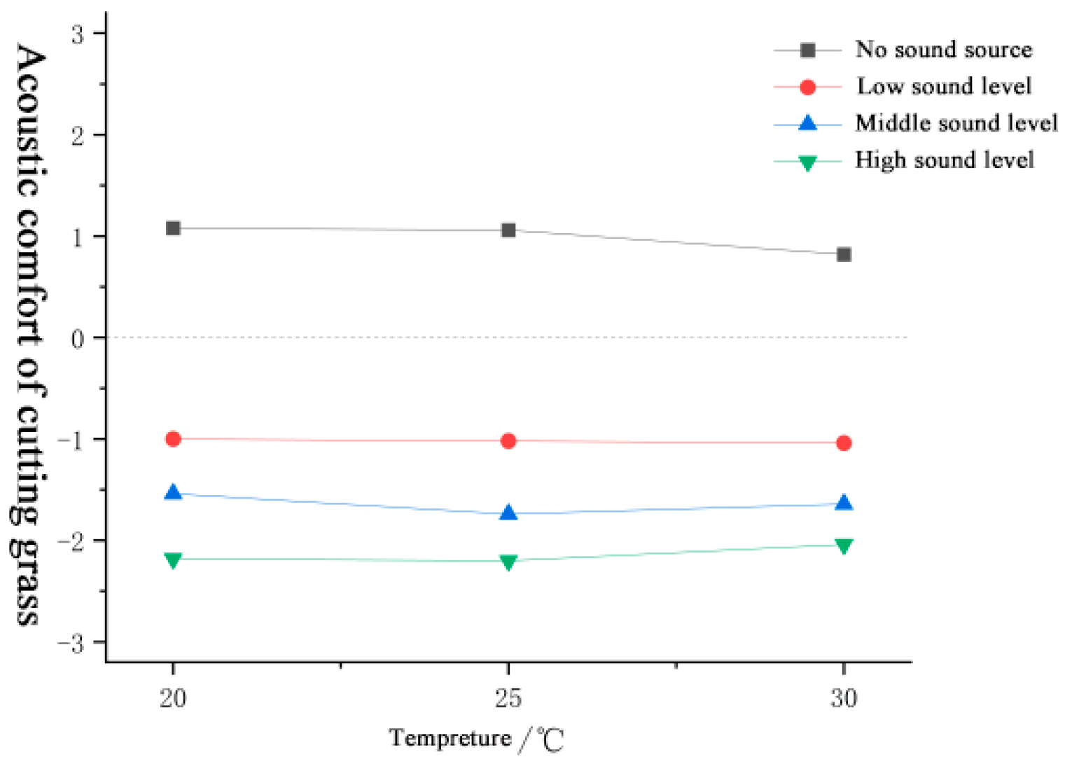 Forests 15 01373 g013