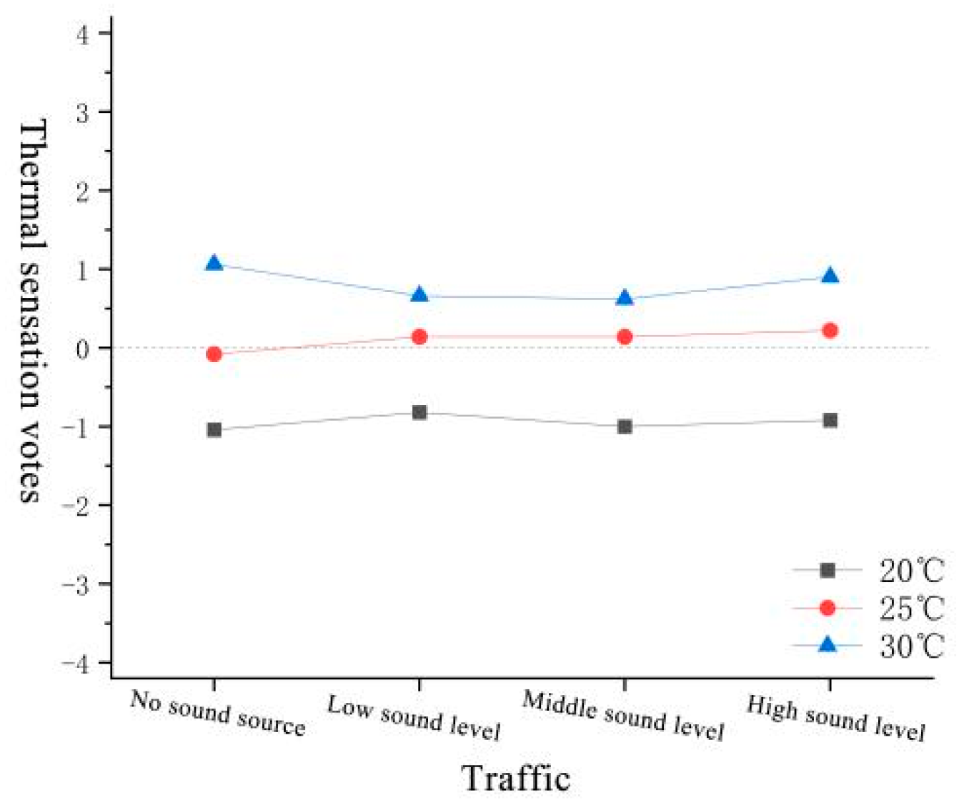 Forests 15 01373 g030