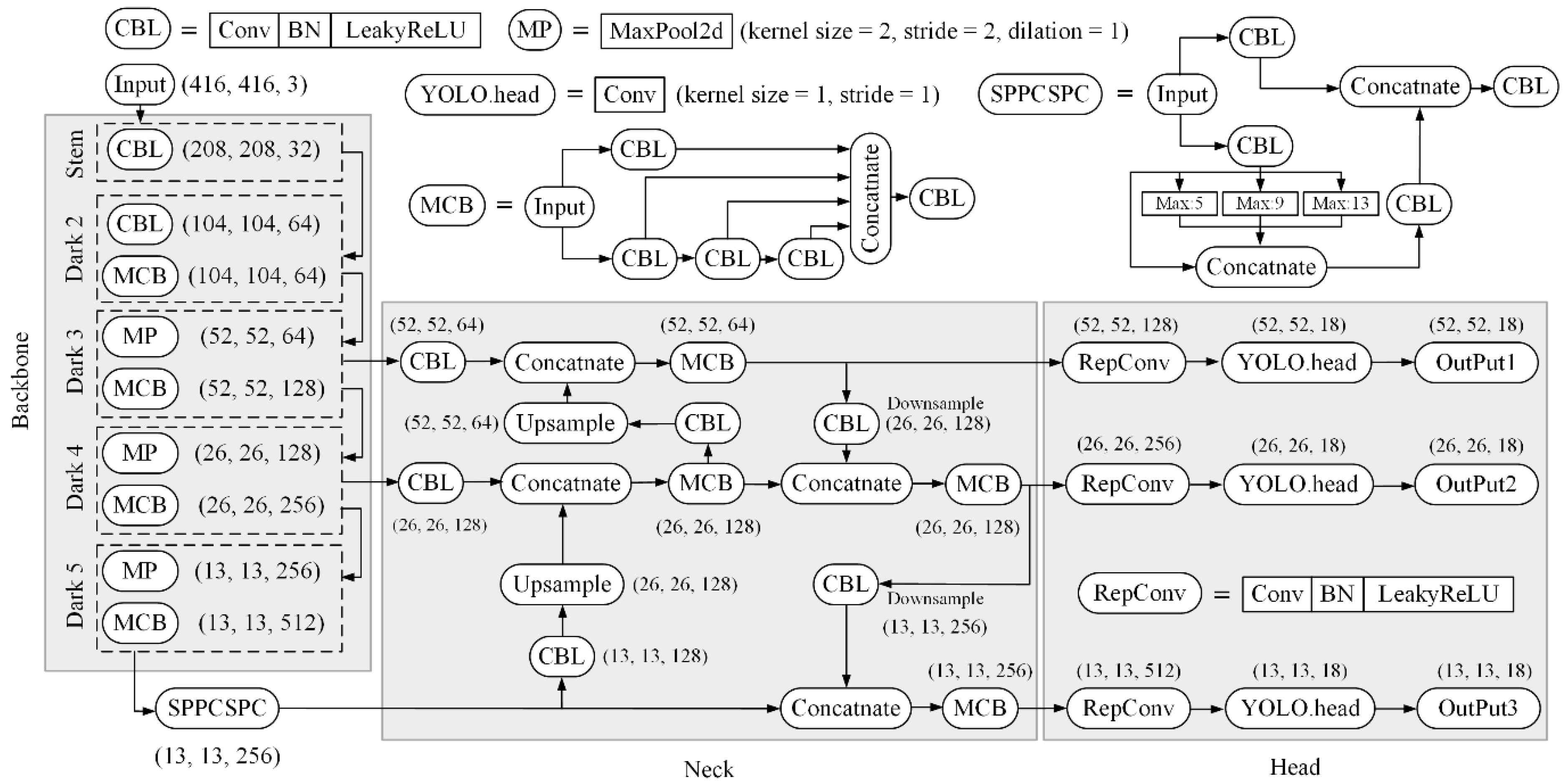 Forests 15 01374 g001
