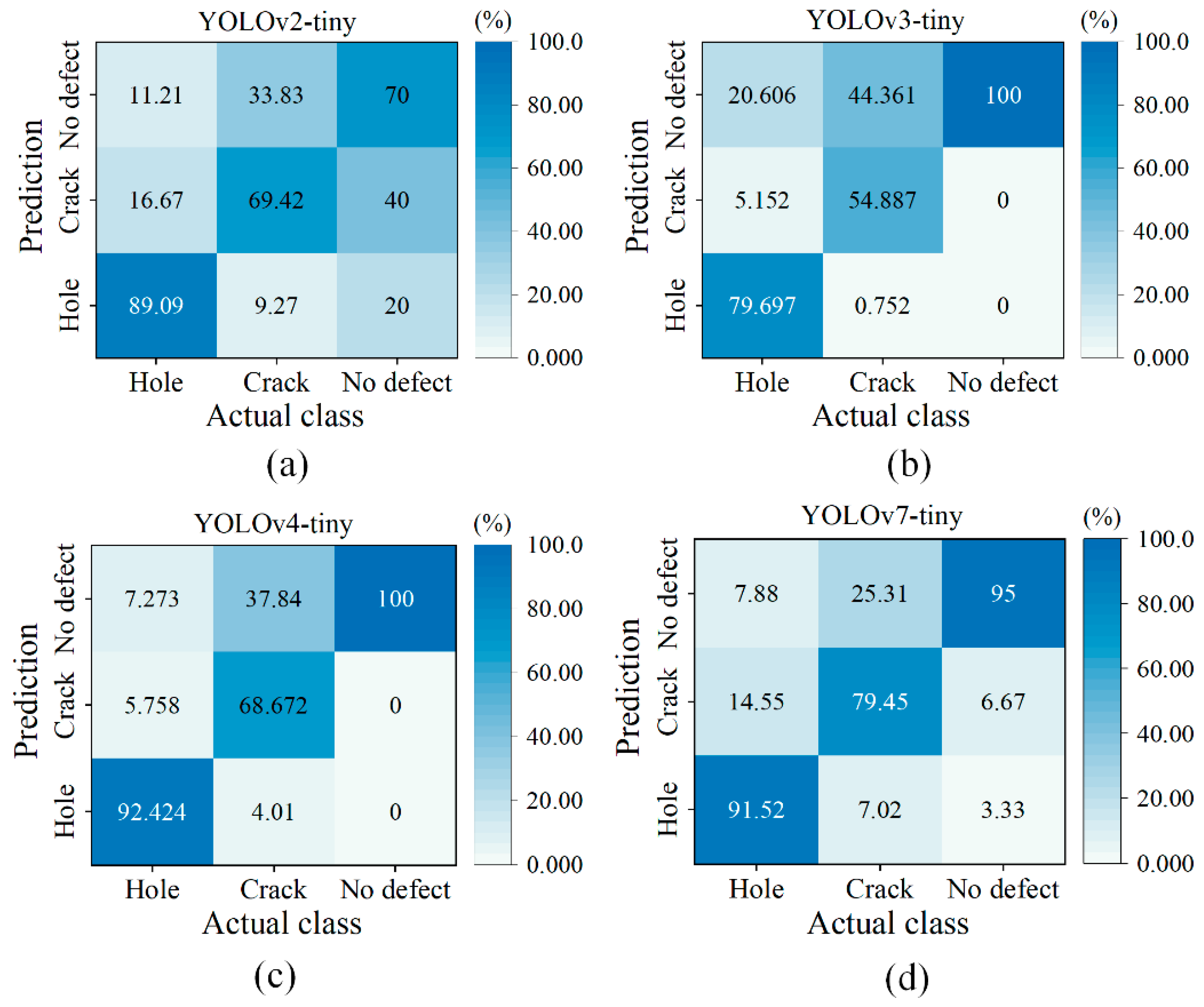 Forests 15 01374 g006