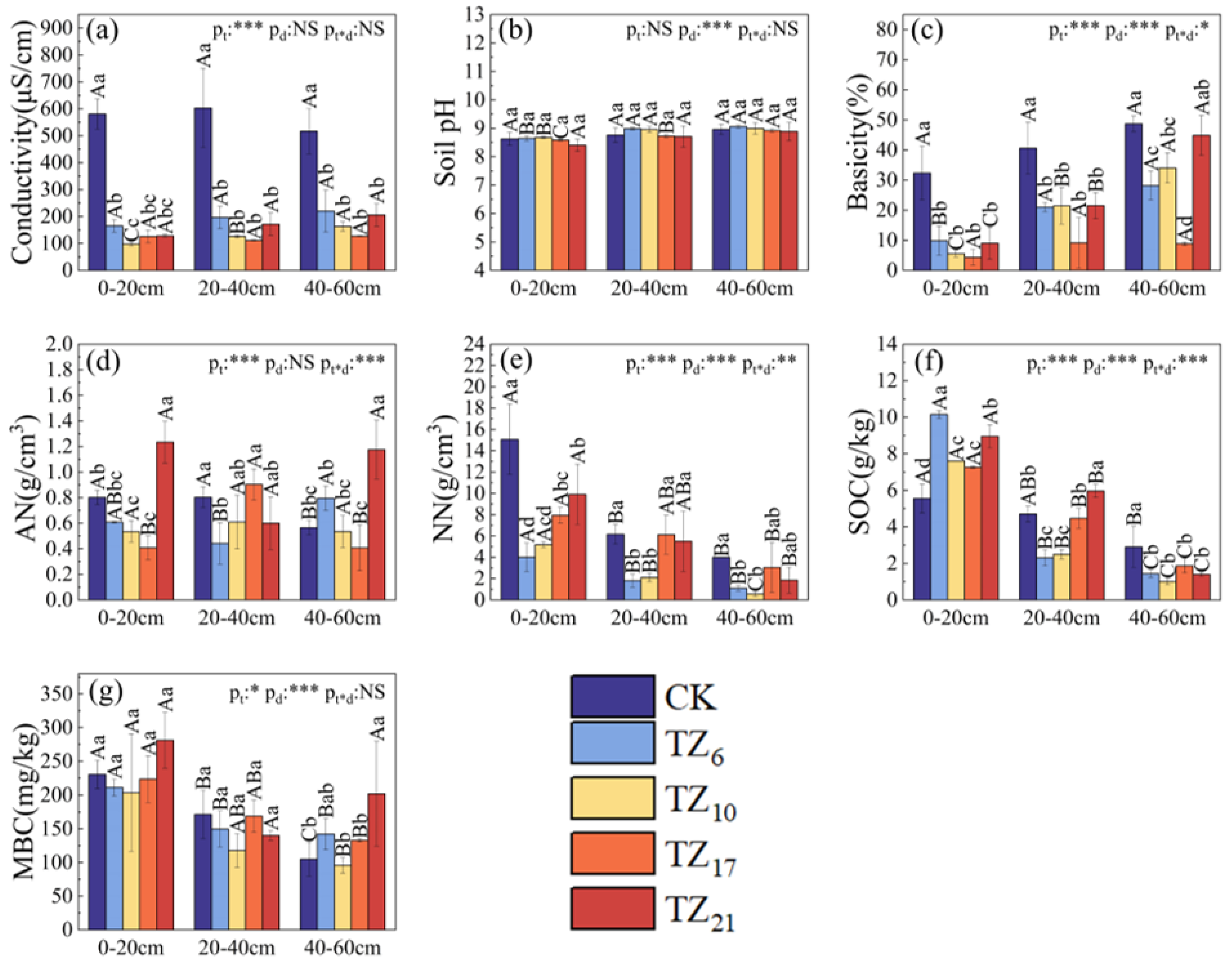Forests 15 01376 g002 Forests 15 01376 g002