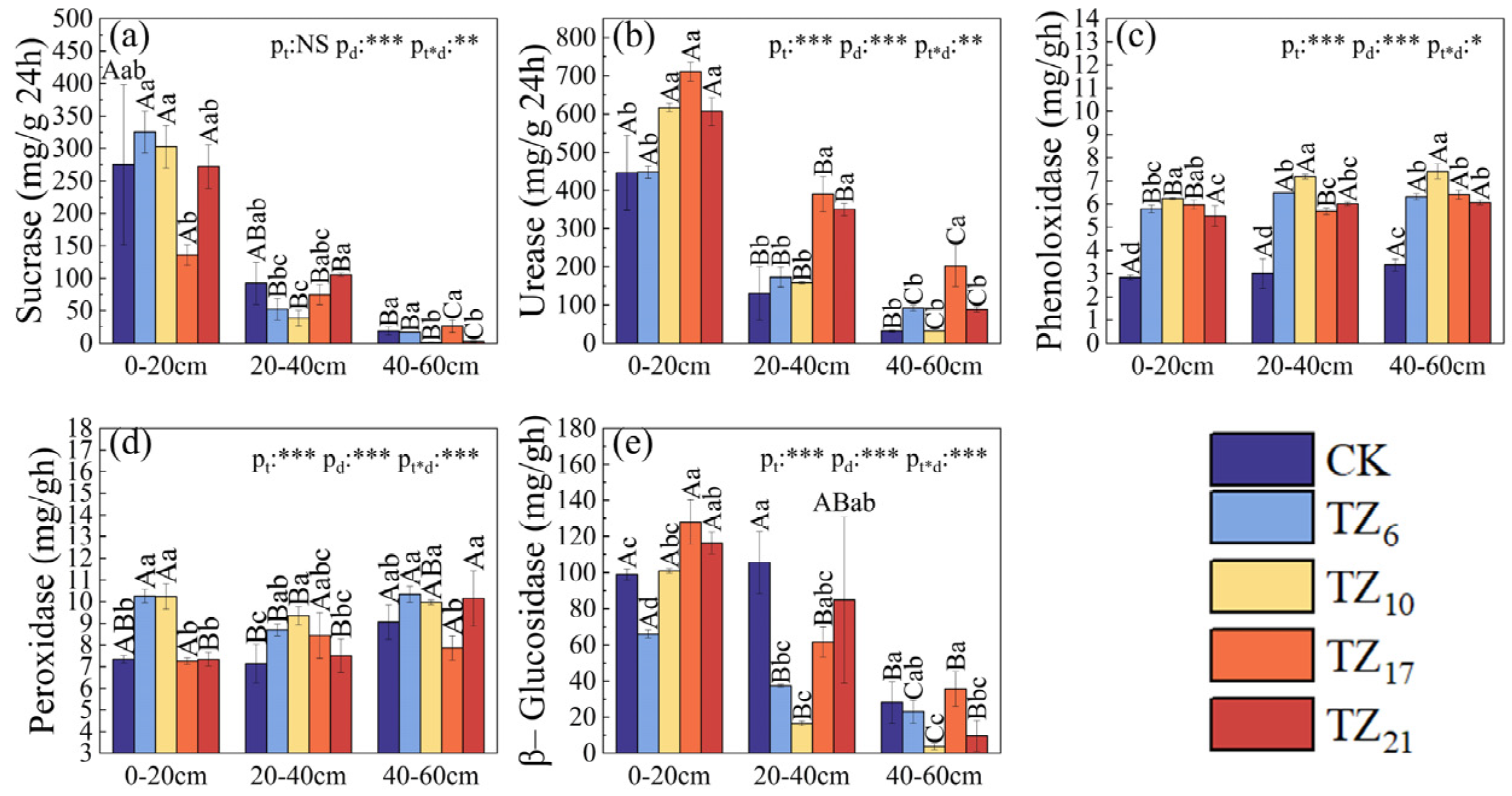Forests 15 01376 g003 Forests 15 01376 g003