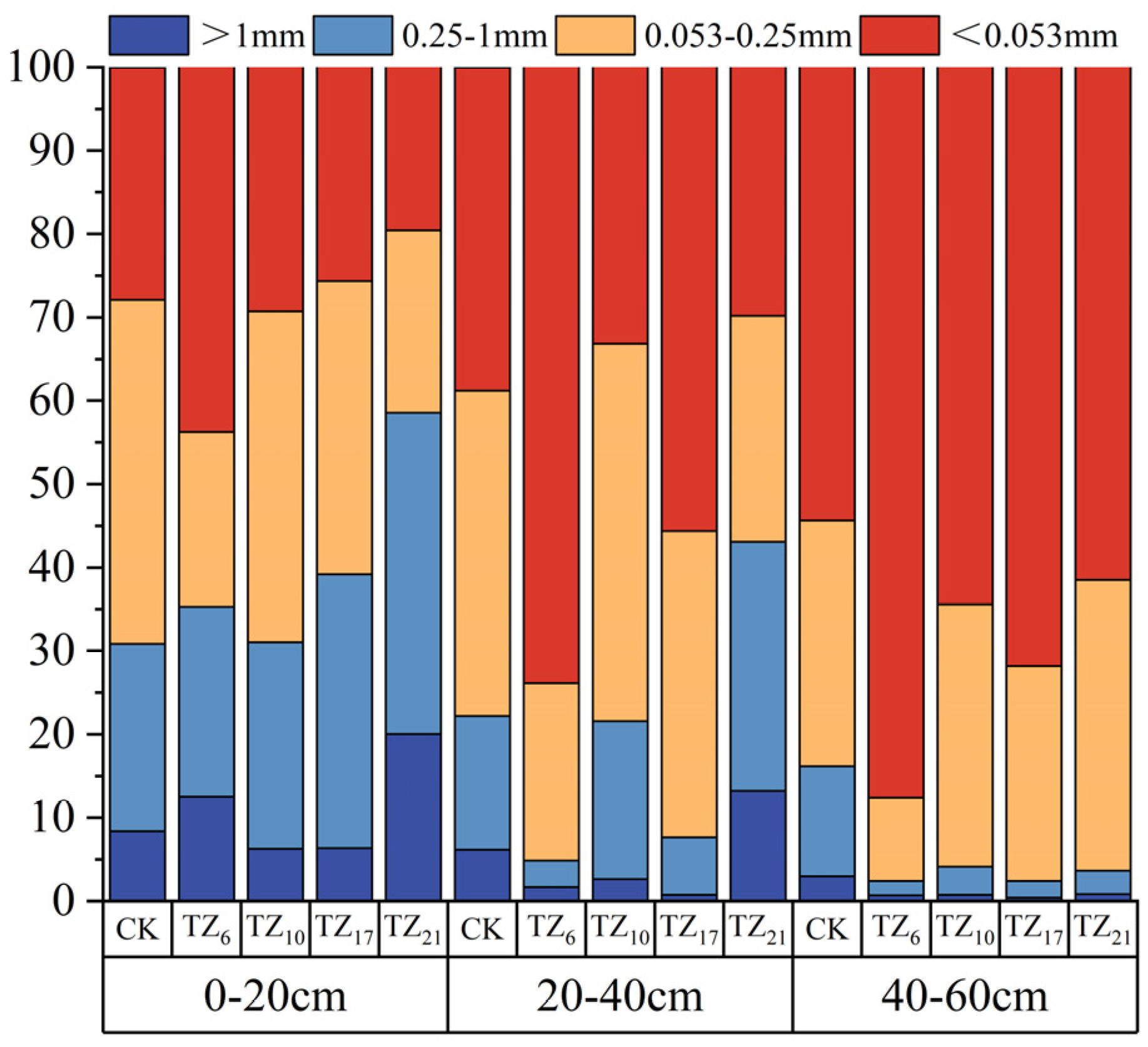 Forests 15 01376 g004 Forests 15 01376 g004