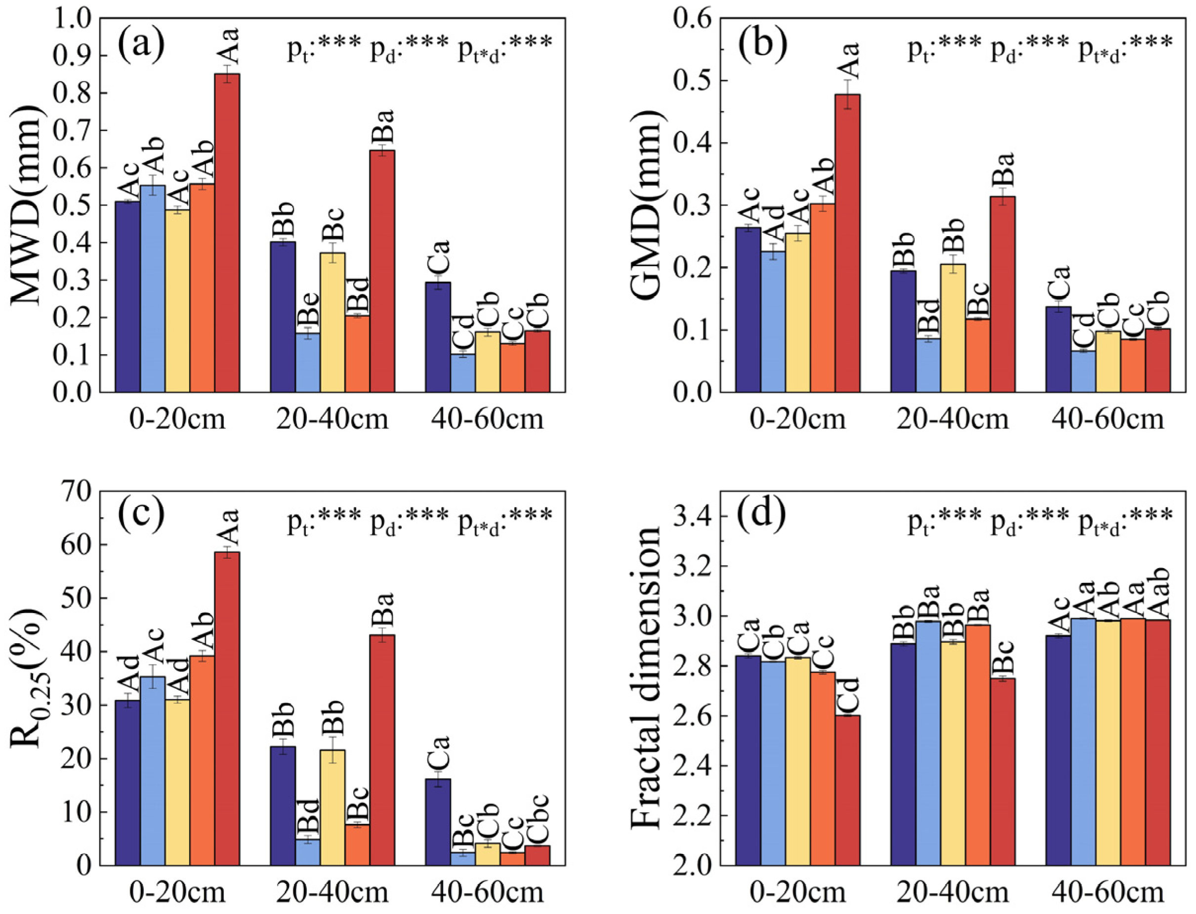 Forests 15 01376 g005 Forests 15 01376 g005